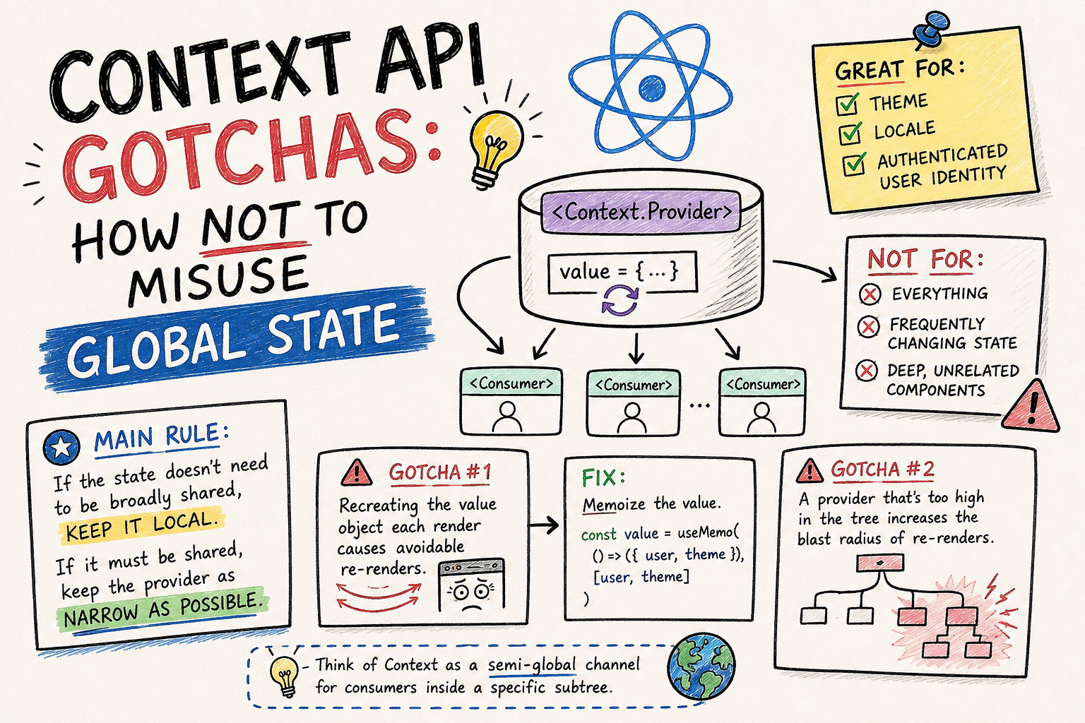 Context API Gotchas: How Not to Misuse Global State