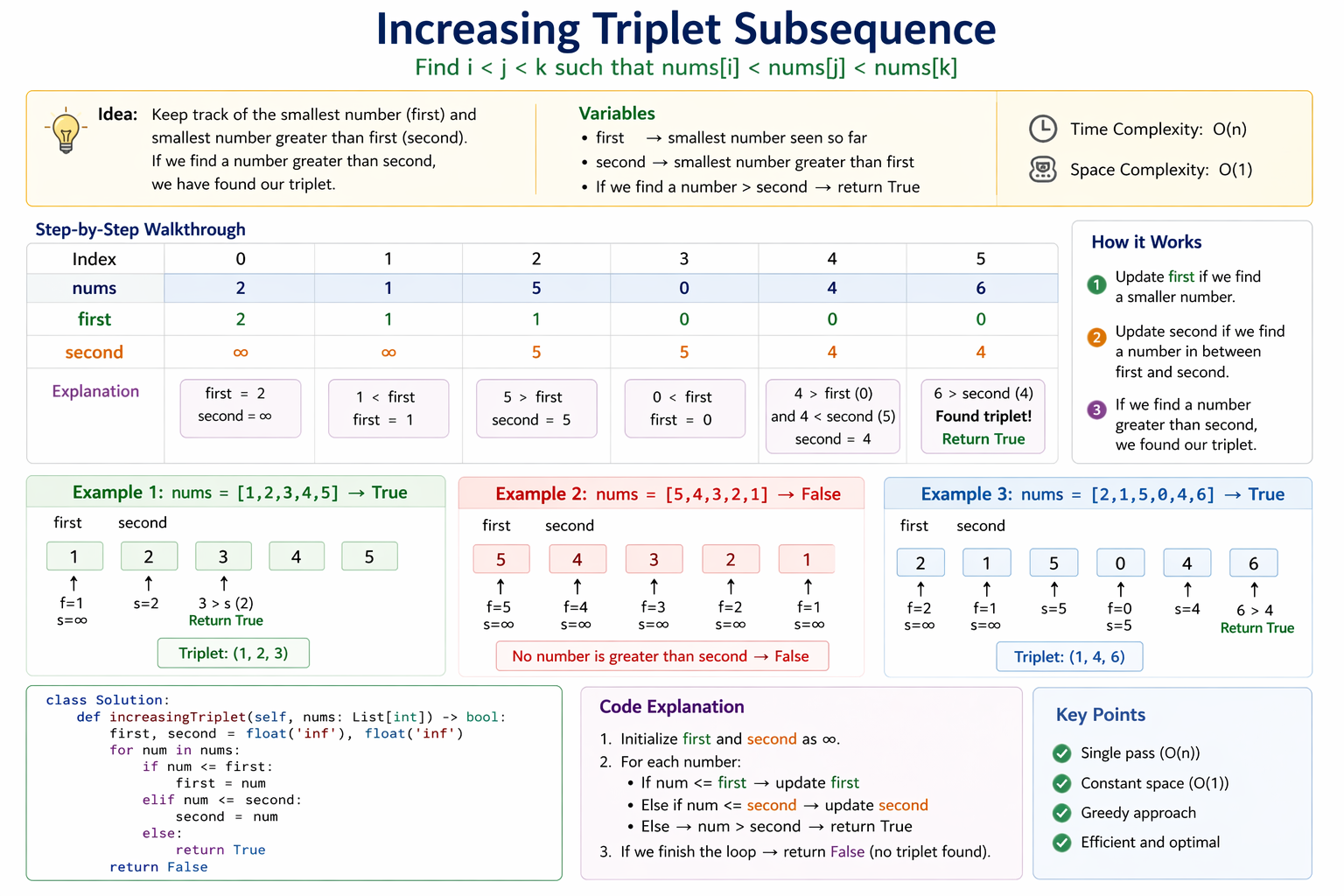 Increasing Triplet Subsequence Explained Using Stock Growth Tracking