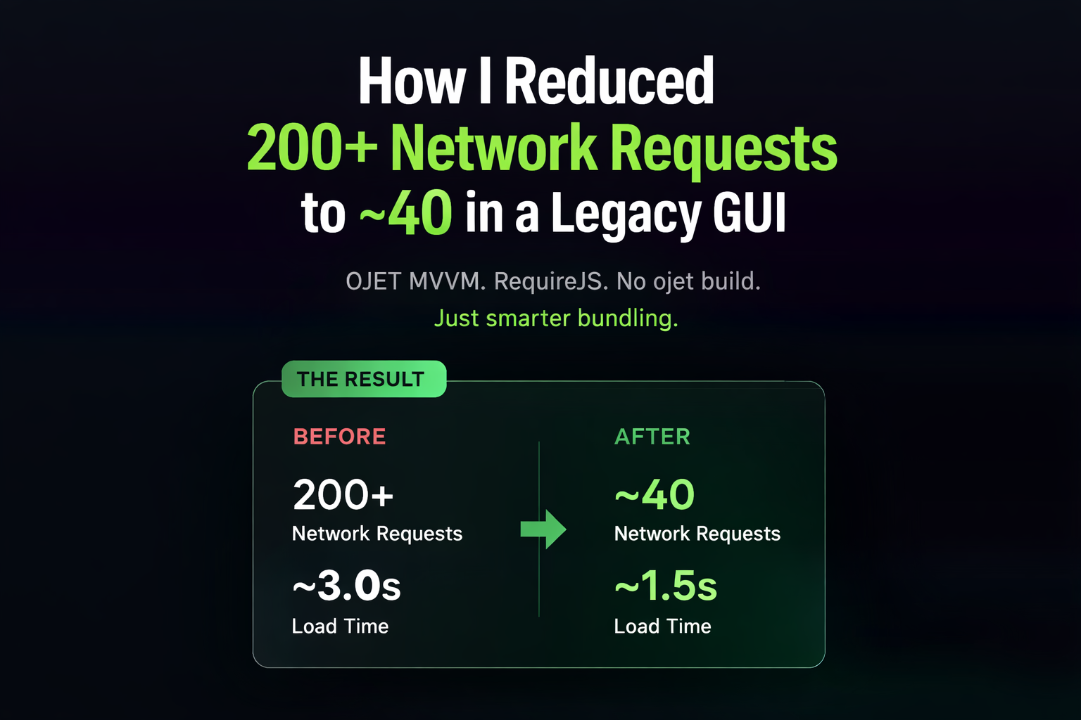 How I Reduced 200+ Network Requests to ~40 in a Legacy GUI