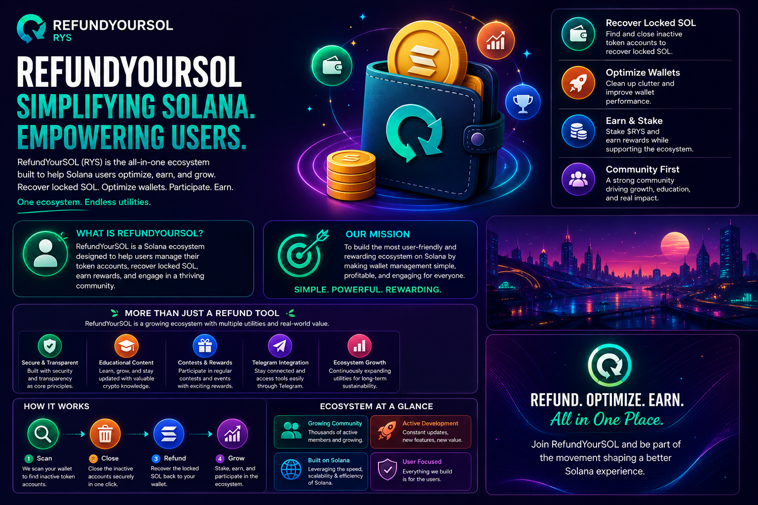 RefundYourSOL, RYS, and the Future of Wallet Infrastructure on Solana