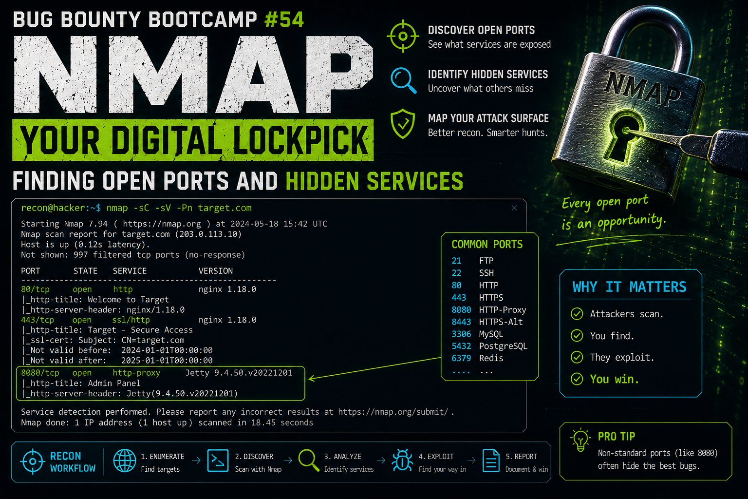 “Bug Bounty Bootcamp #54: Nmap — Your Digital Lockpick”
