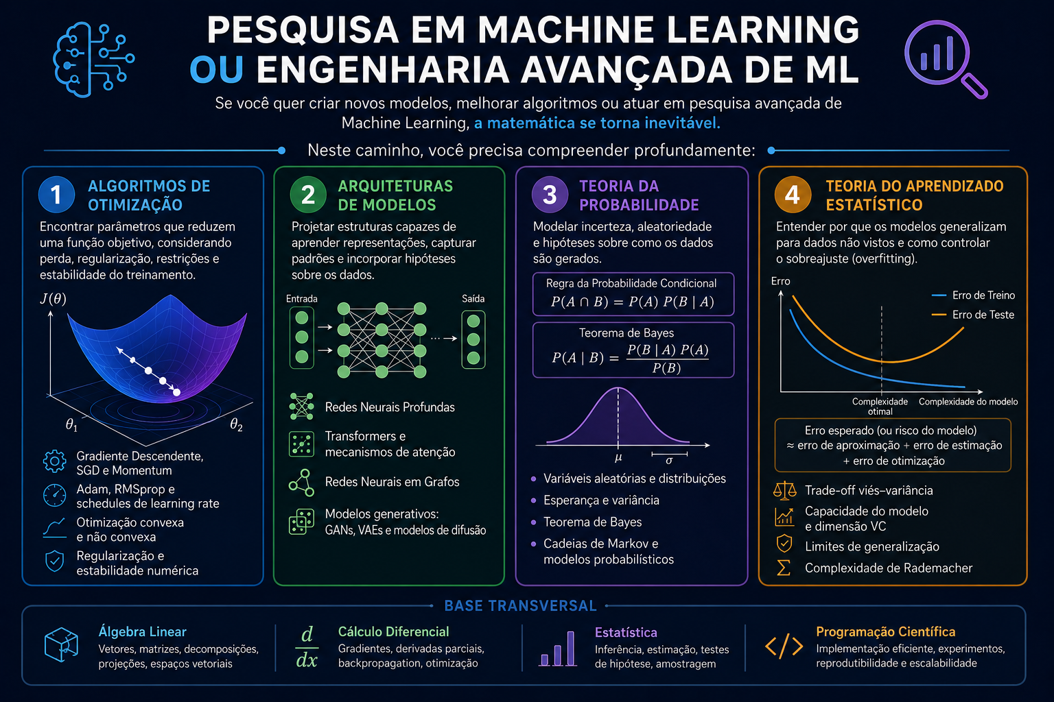 Fundamentos de Machine Learning