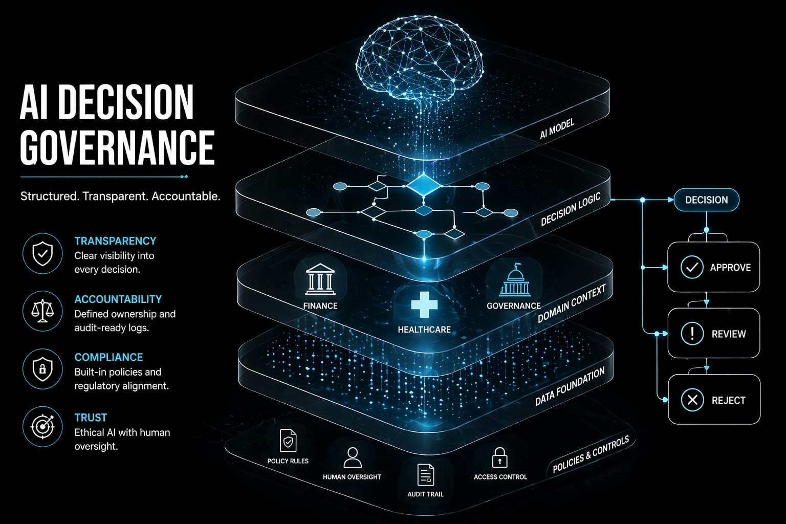 Explainable AI (XAI) Compliance: Building Trust in Systems That Think for Us