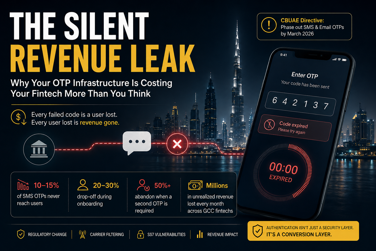 Fintech Infrastructure & CPaaS Specialist: The THE SILENT REVENUE LEAK Why Your OTP Infrastructure…