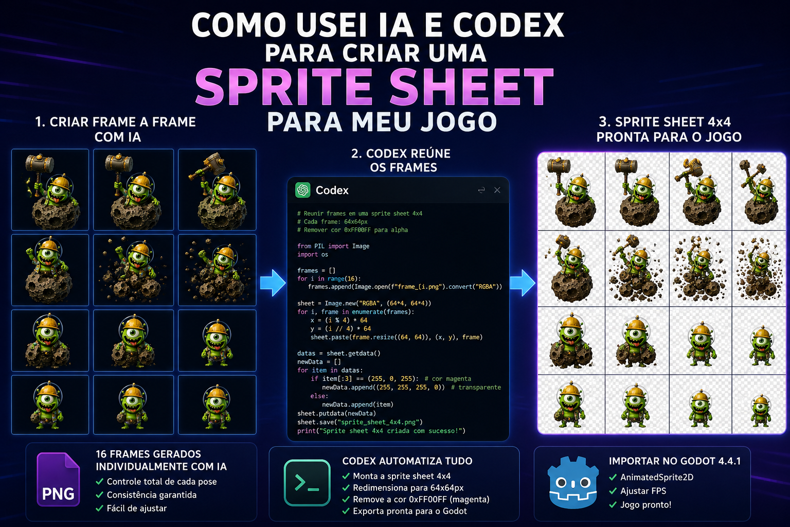 Como usei IA para construir uma Sprite Sheet para um jogo