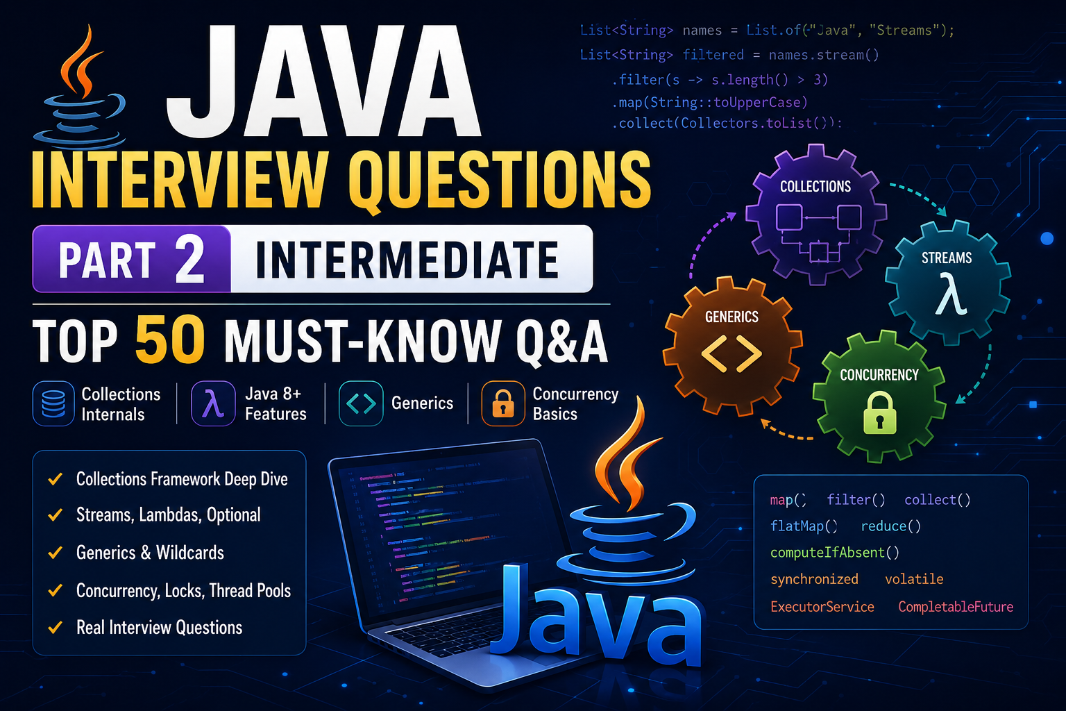 Java Interview Questions — Part 2: Intermediate (Top 50 Must-Know Q&A)