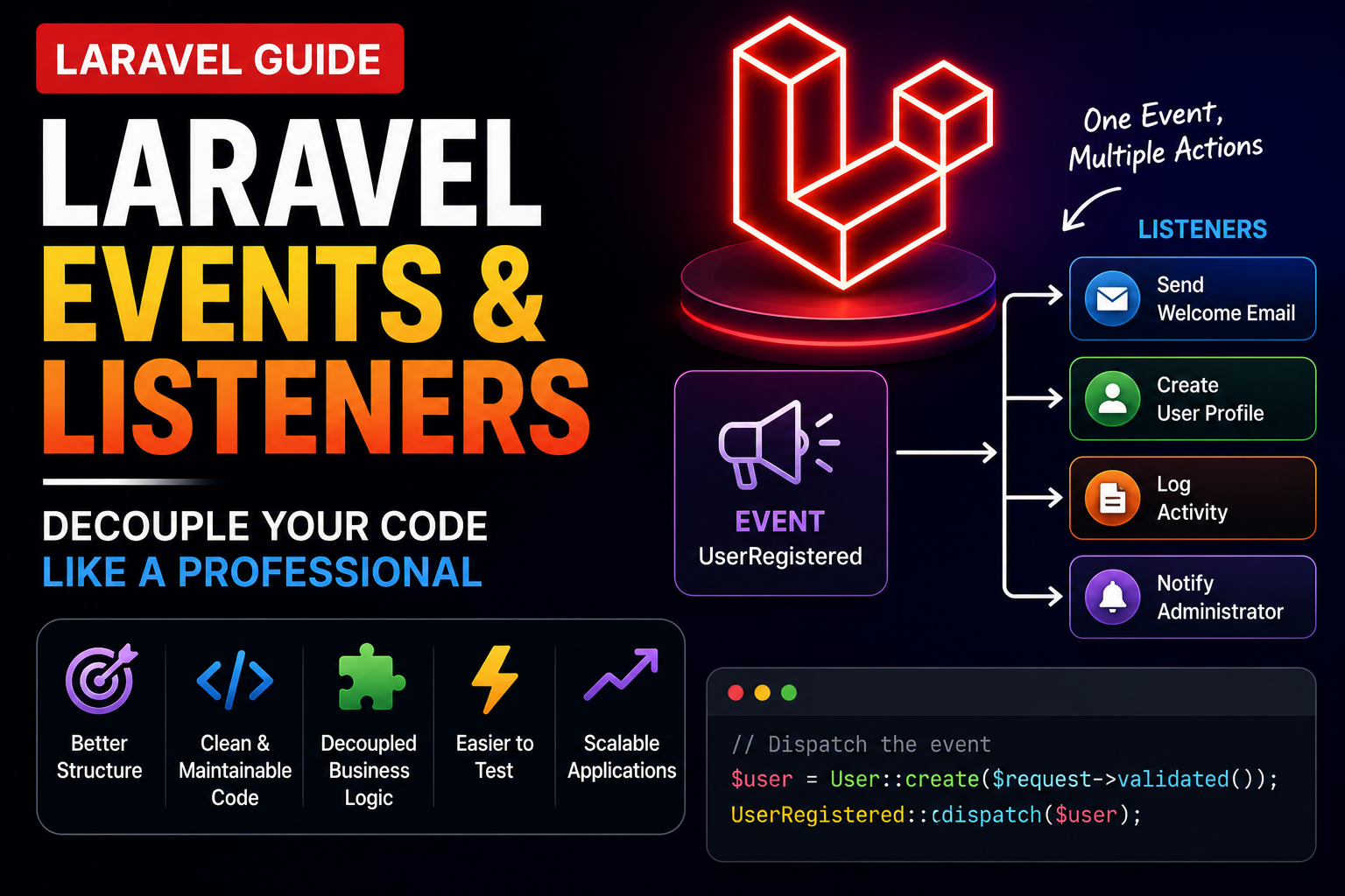 Laravel Events & Listeners: Decouple Your Code Like a Professional