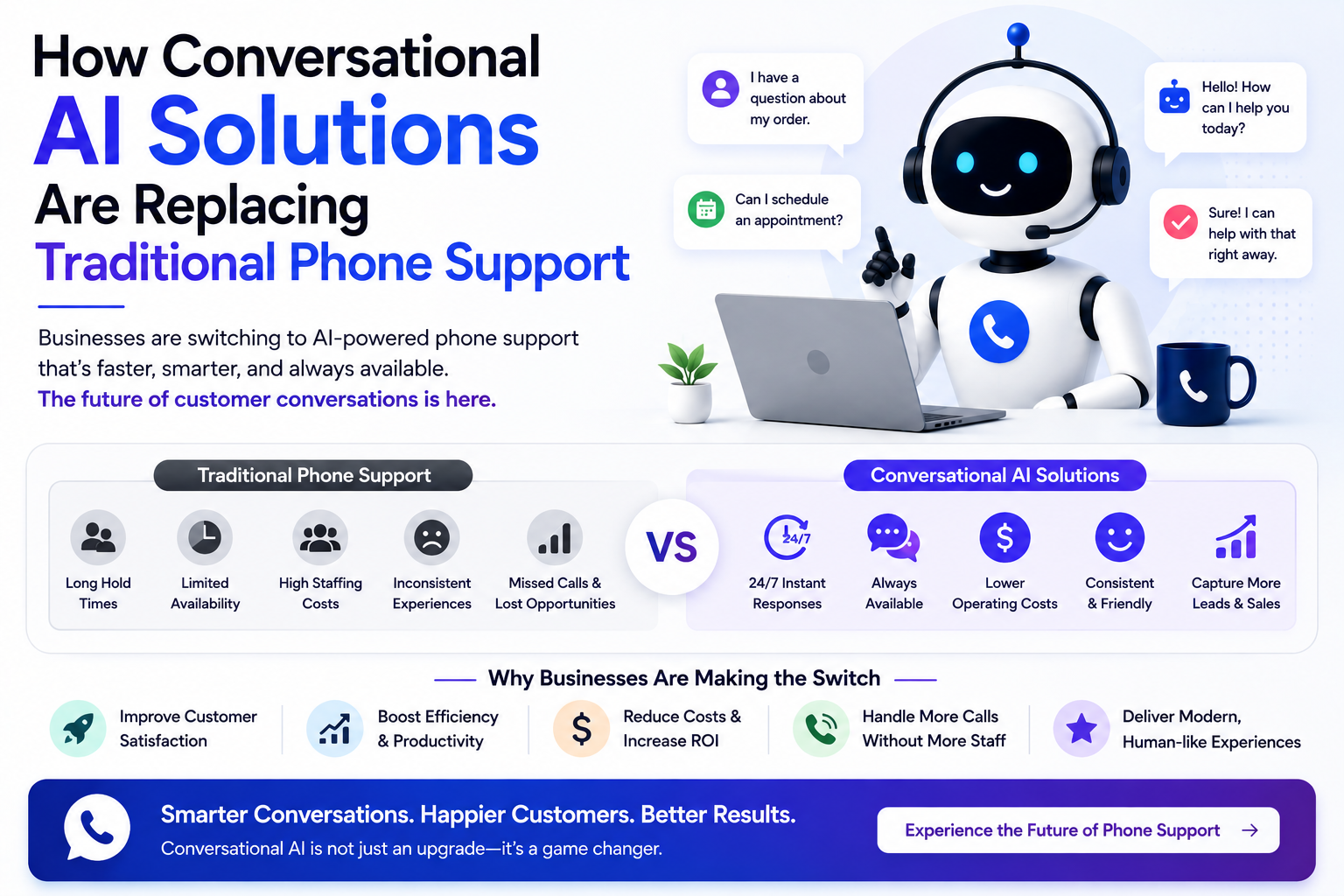 How Conversational AI Solutions Are Replacing Traditional Phone Support