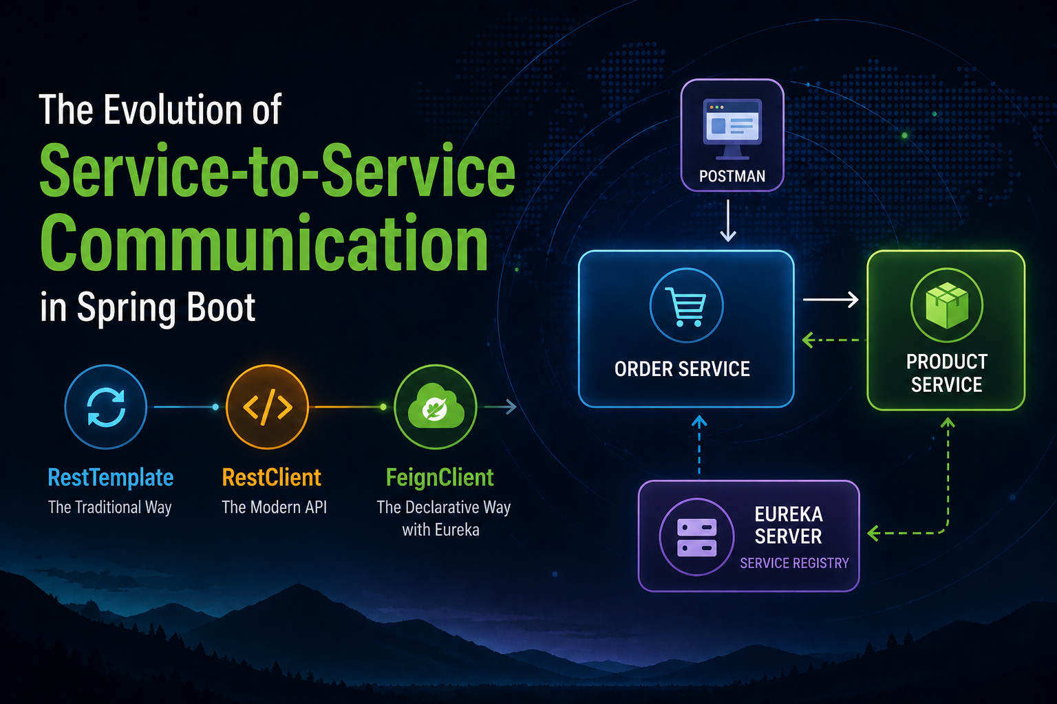 How Service-to-Service Communication Evolved in Spring Boot