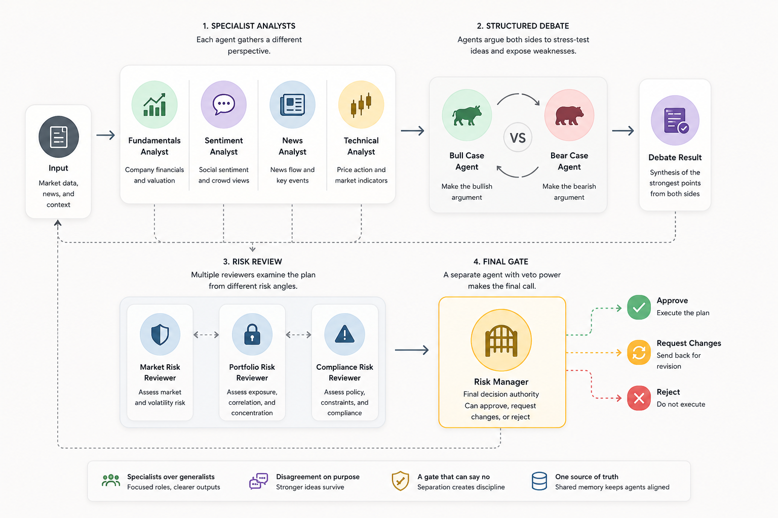 What a Team of AI Agents Taught Me About Building AI