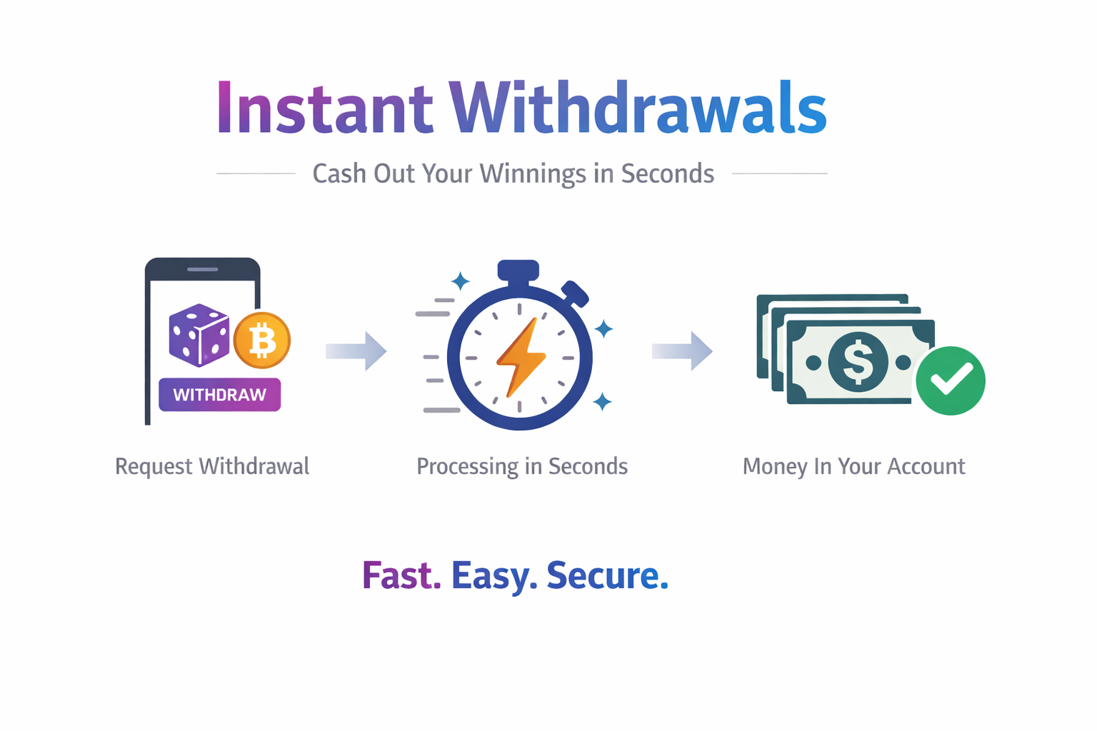 Why Instant Withdrawals Matter More Than Bonuses