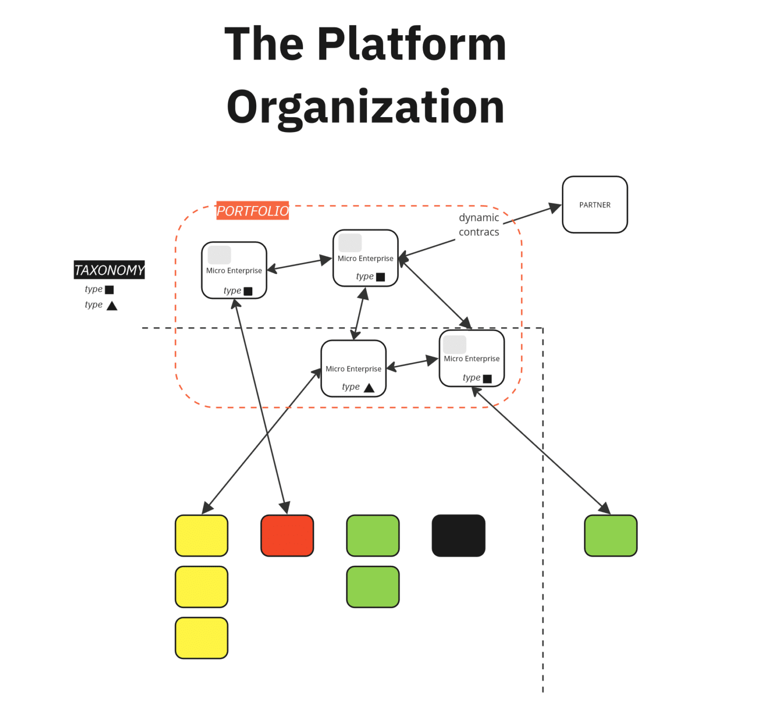 Strategies and Structures for Products & Services Portfolio Innovation — in the Age of AI