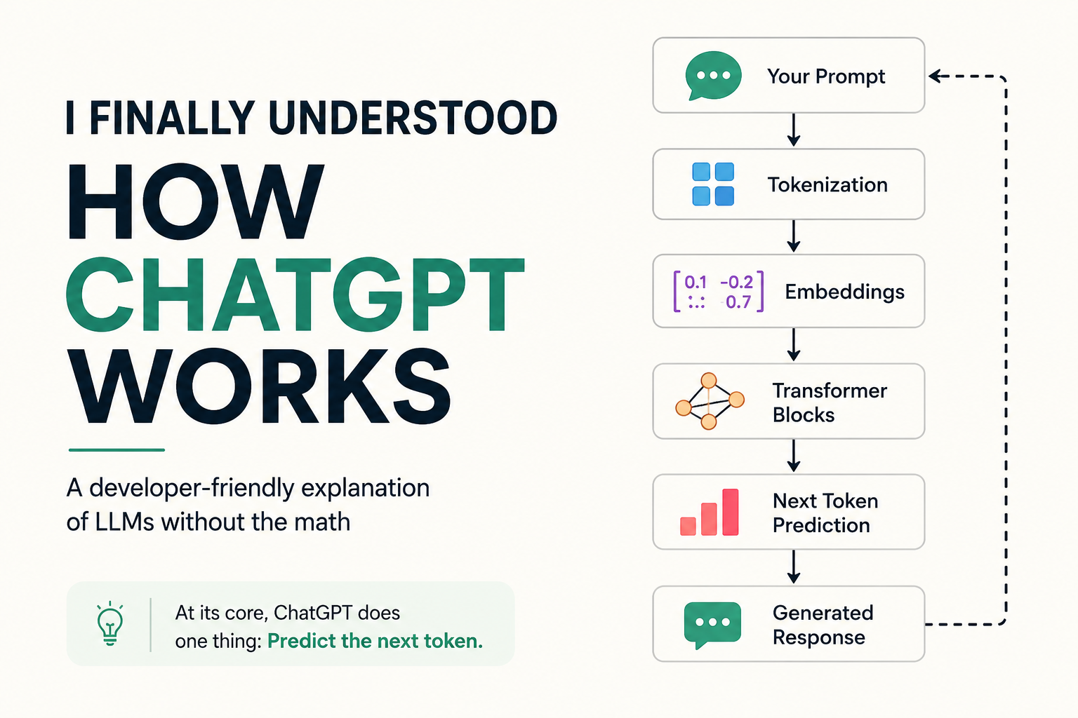 I Finally Understood How ChatGPT Works