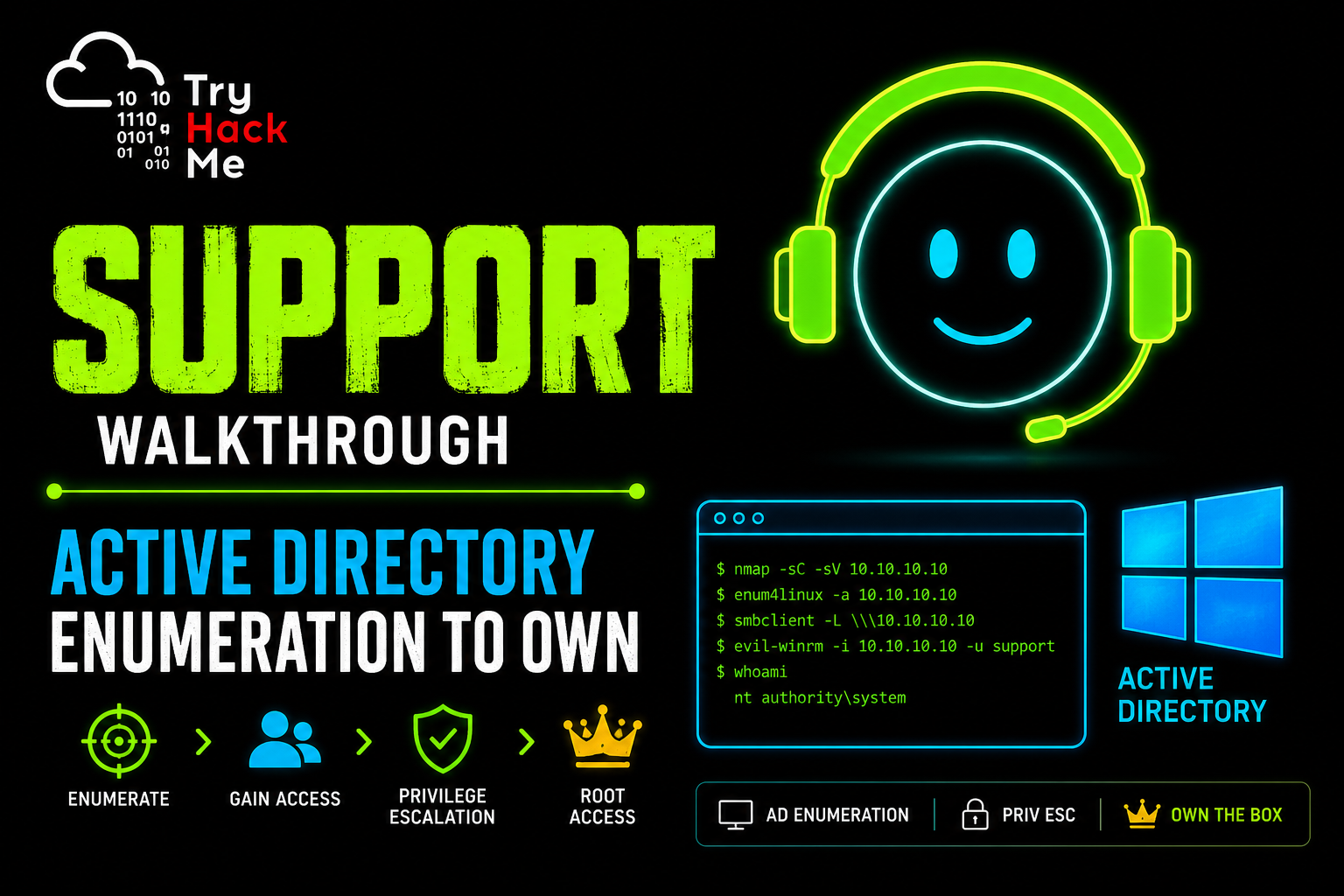 Support TryHackMe Walkthrough | Complete CTF Guide to Active Directory Enumeration and Privilege…