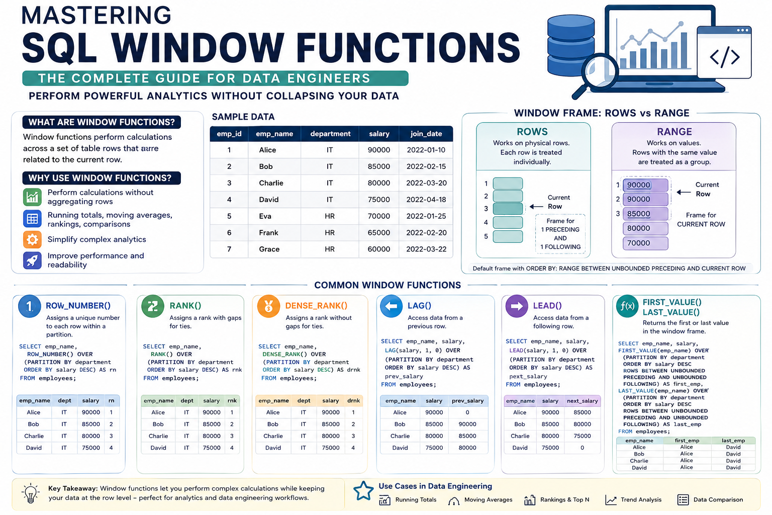 Window functions