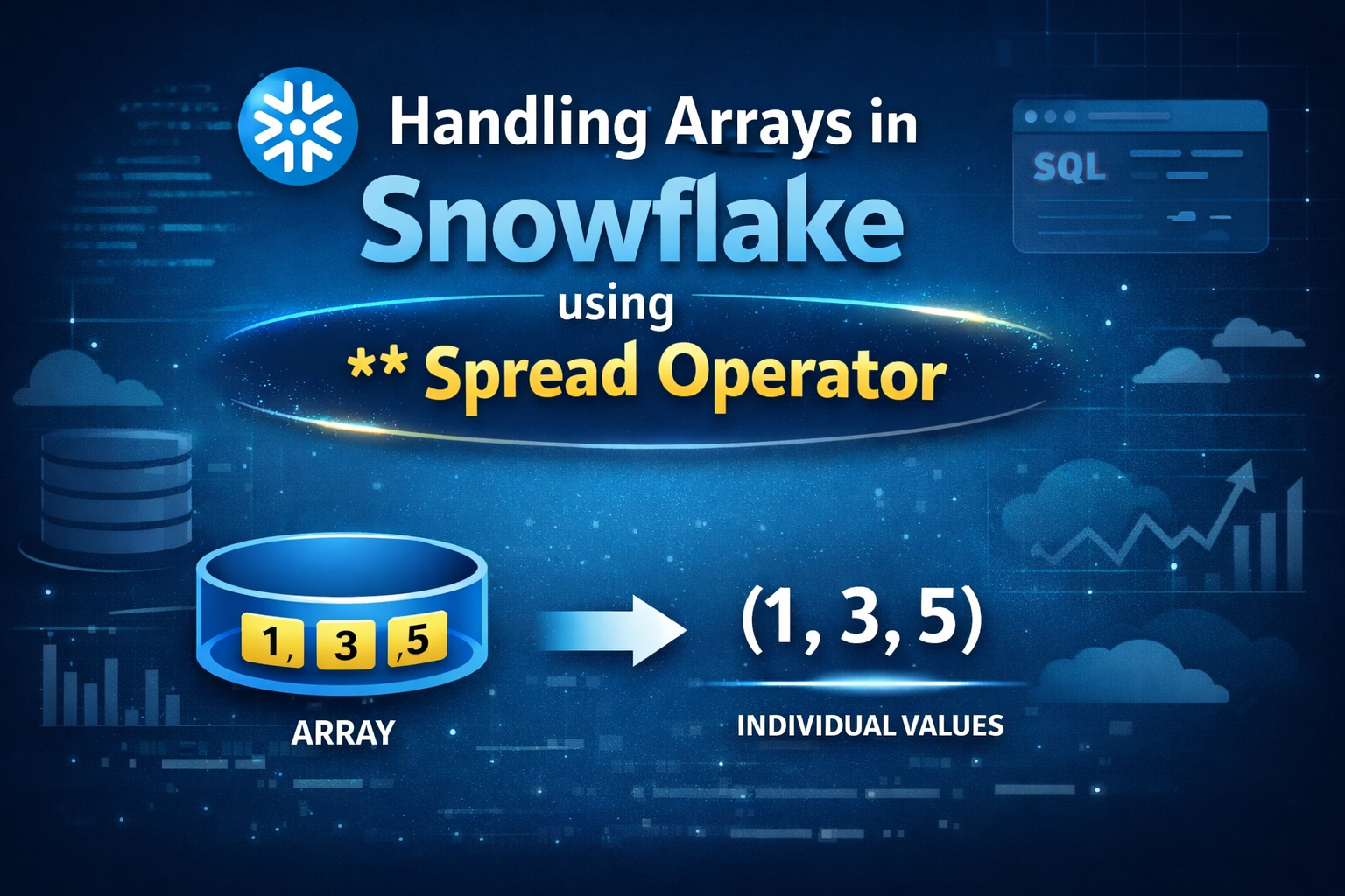 Handling Arrays in Snowflake Using the Spread Operator