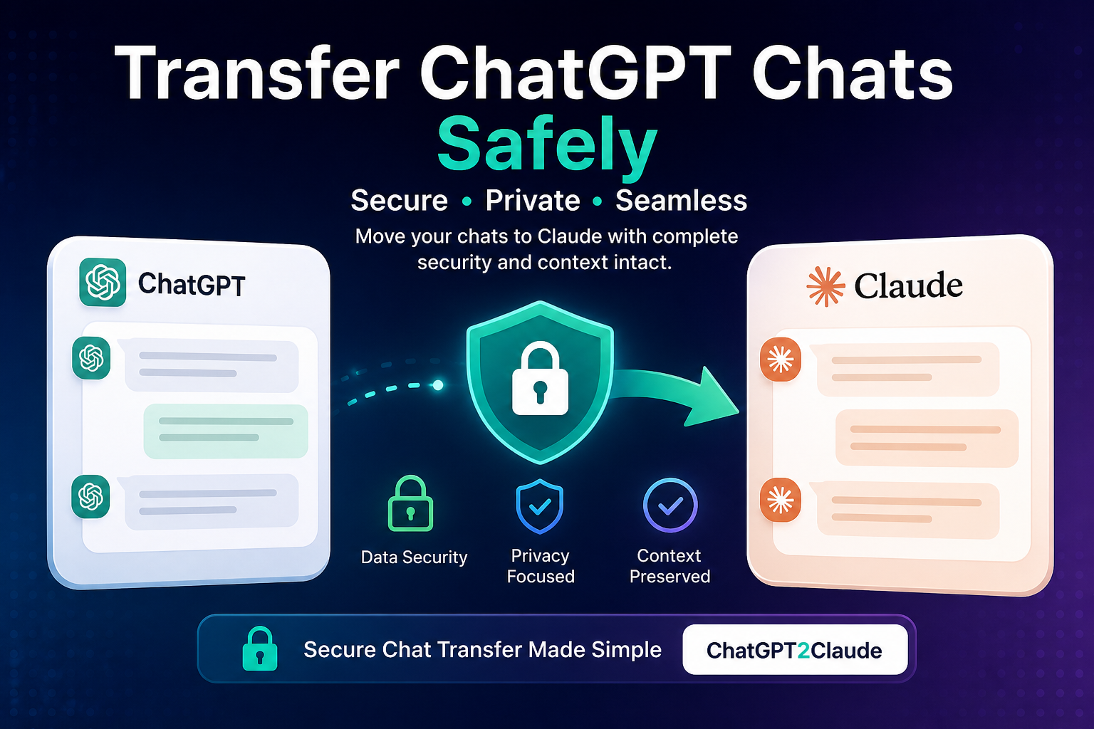 Transfer ChatGPT Chats Safely to Claude -Without Losing a Single Conversation