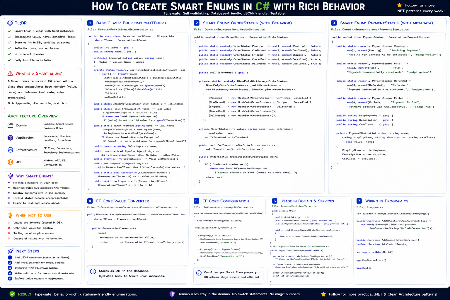 How To Create Smart Enums in C# With Rich Behavior
