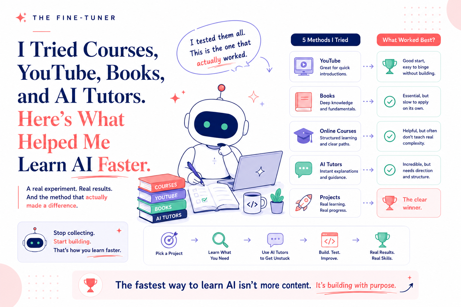 I Tried Courses, YouTube, Books, and AI Tutors. Here’s What Helped Me Learn AI Faster.