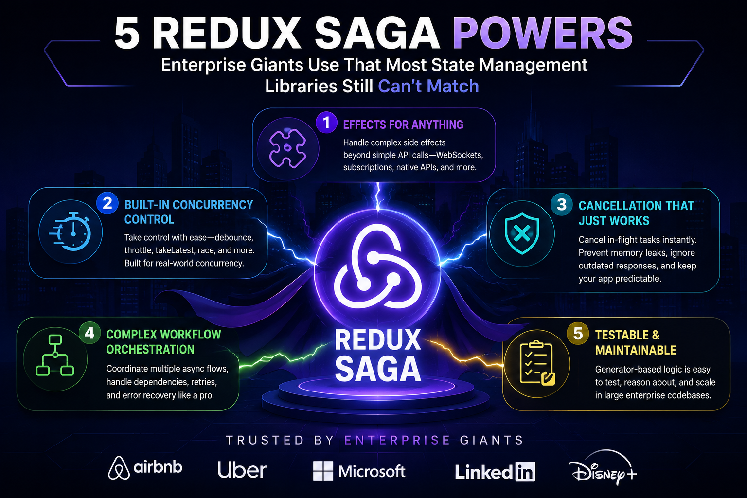 5 Redux Saga Powers Enterprise Giants Use That Most State Management Libraries Still Can’t Match