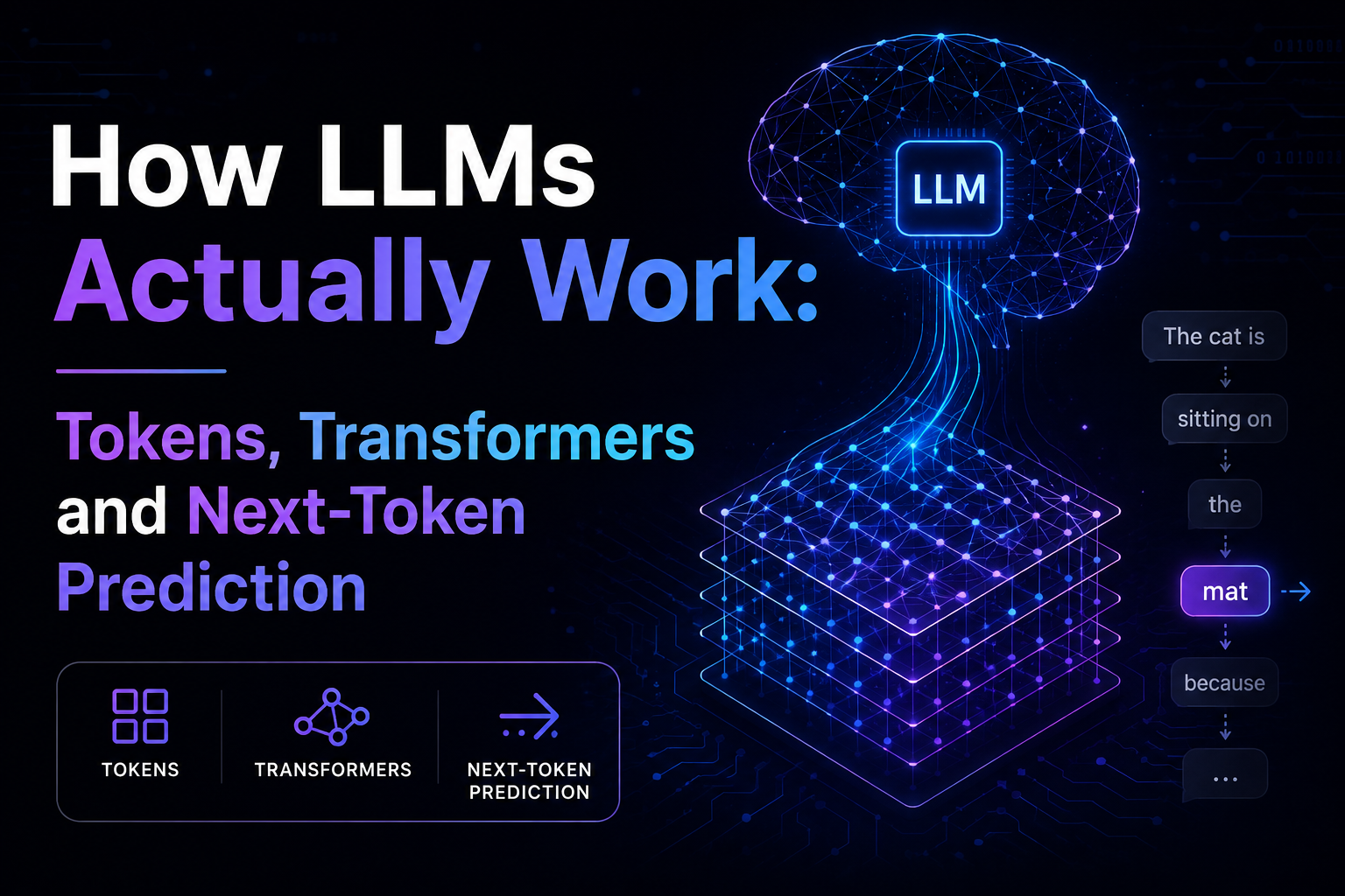 How LLMs Actually Work: Tokens, Transformers and Next-Token Prediction!