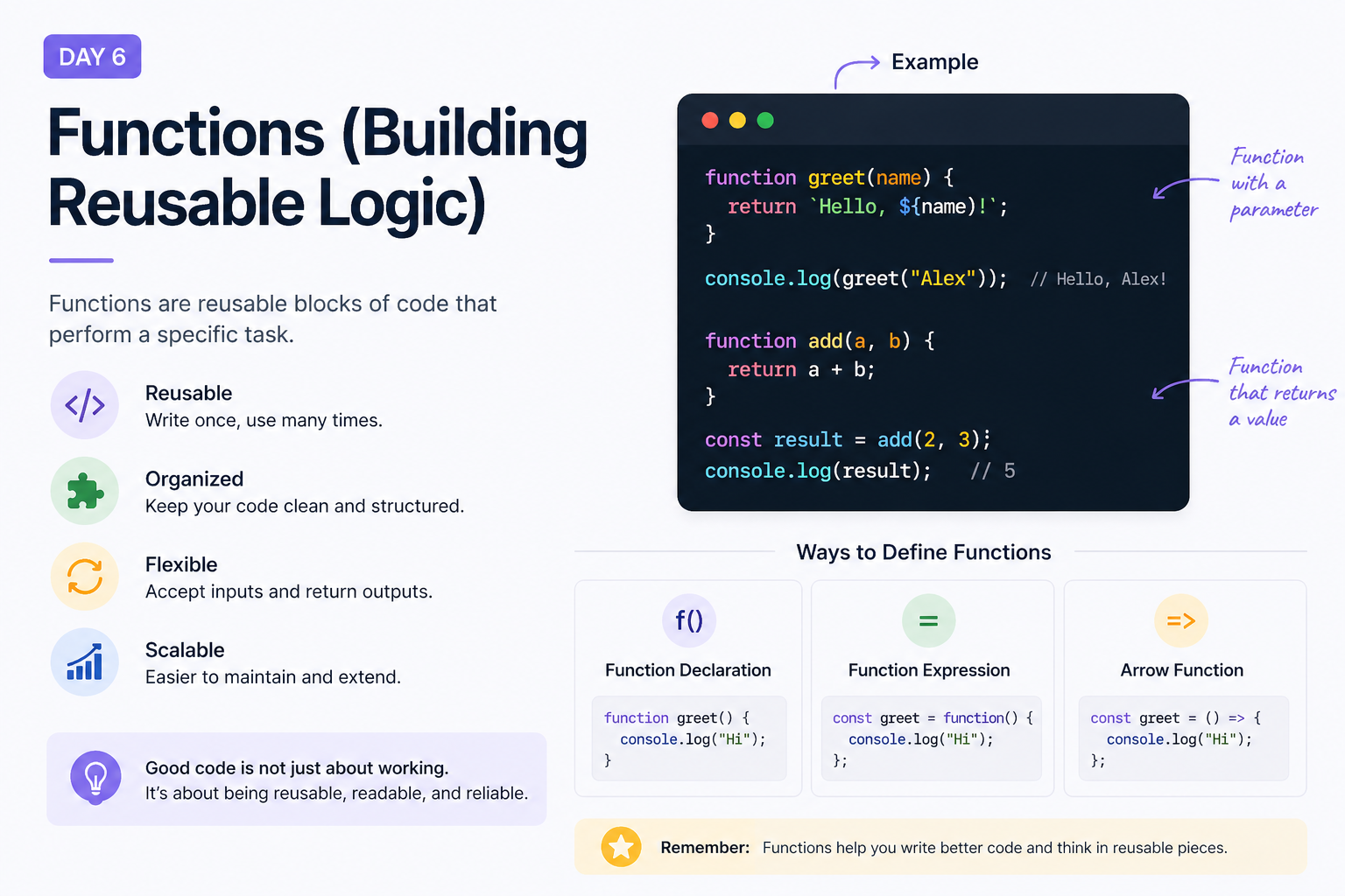 Day 6 — Functions (Building Reusable Logic)