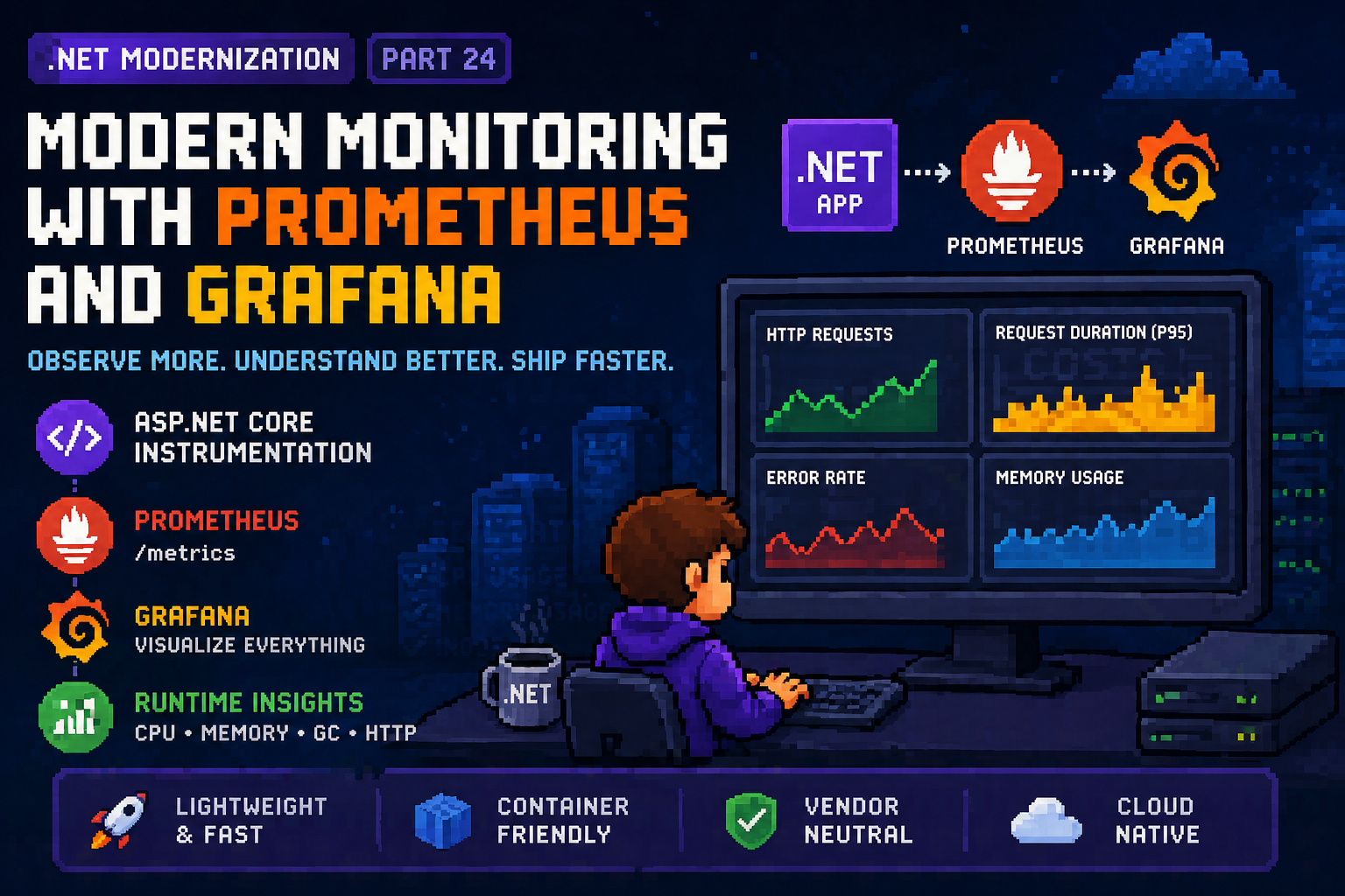 Modernizing .NET — Part 24: Modern Monitoring with Prometheus and Grafana