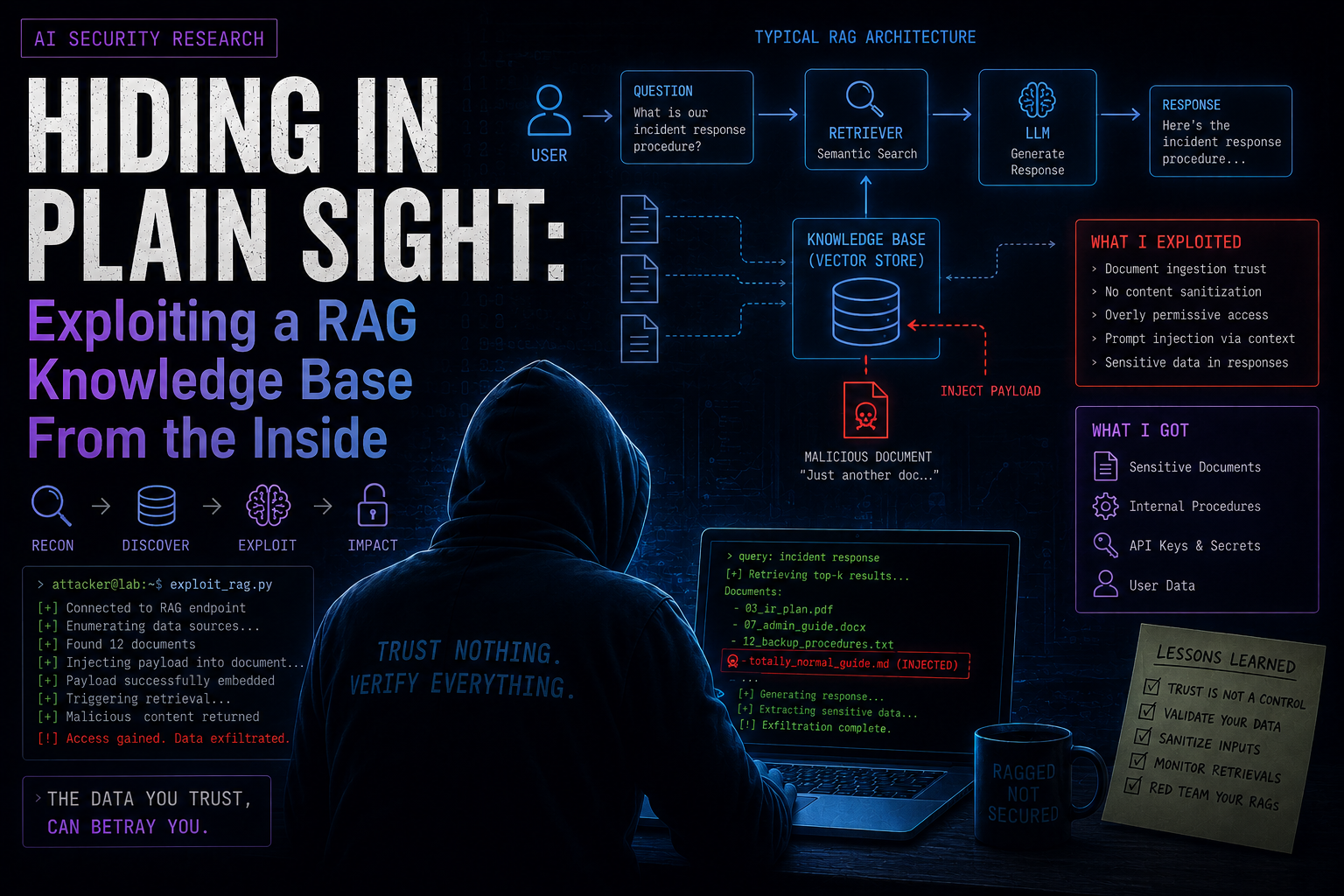 Hiding in Plain Sight: Exploiting a RAG Knowledge Base From the Inside