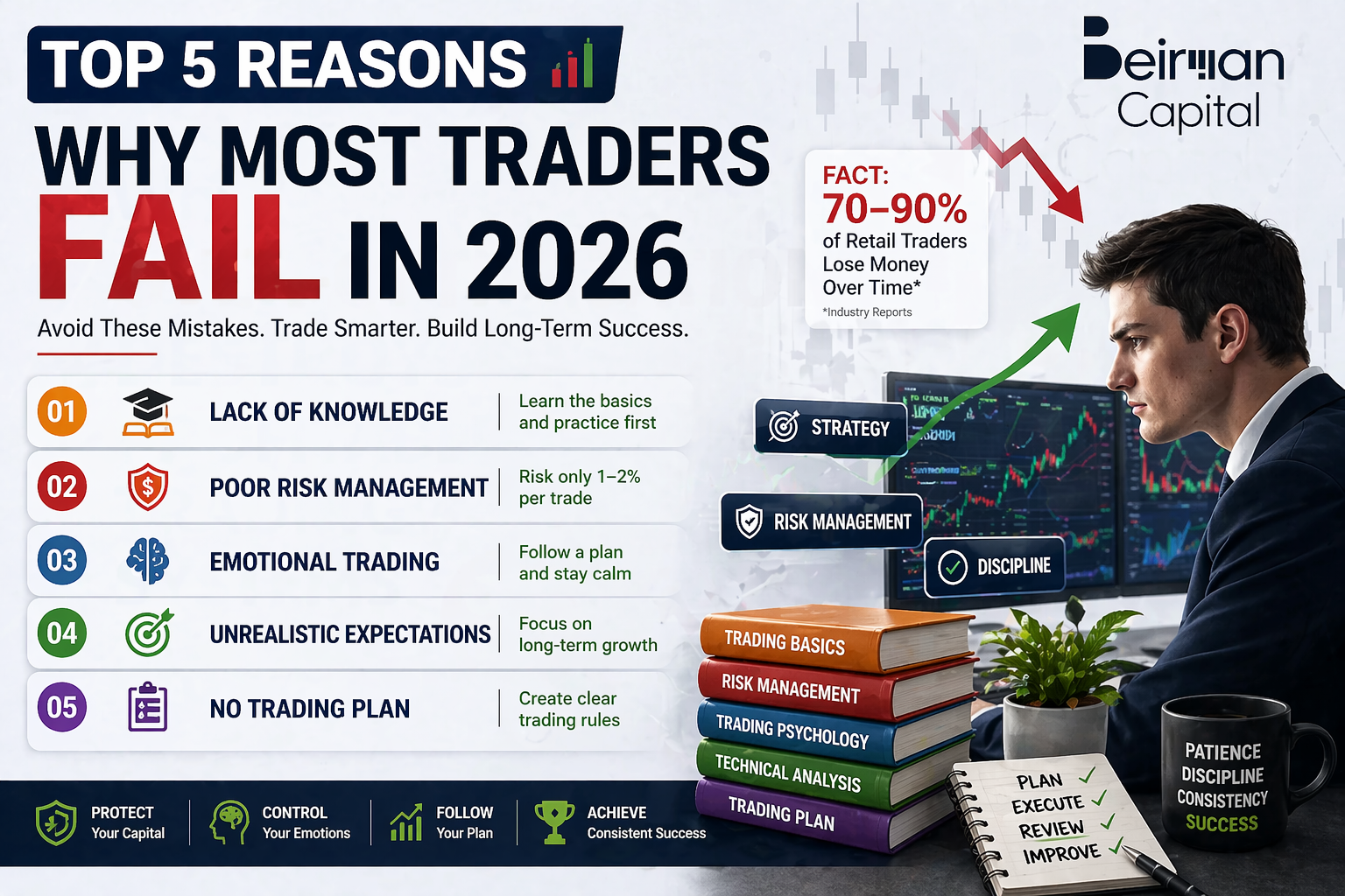 Top 5 Reasons Why Most Traders Fail in 2026 (and How to Avoid Them)