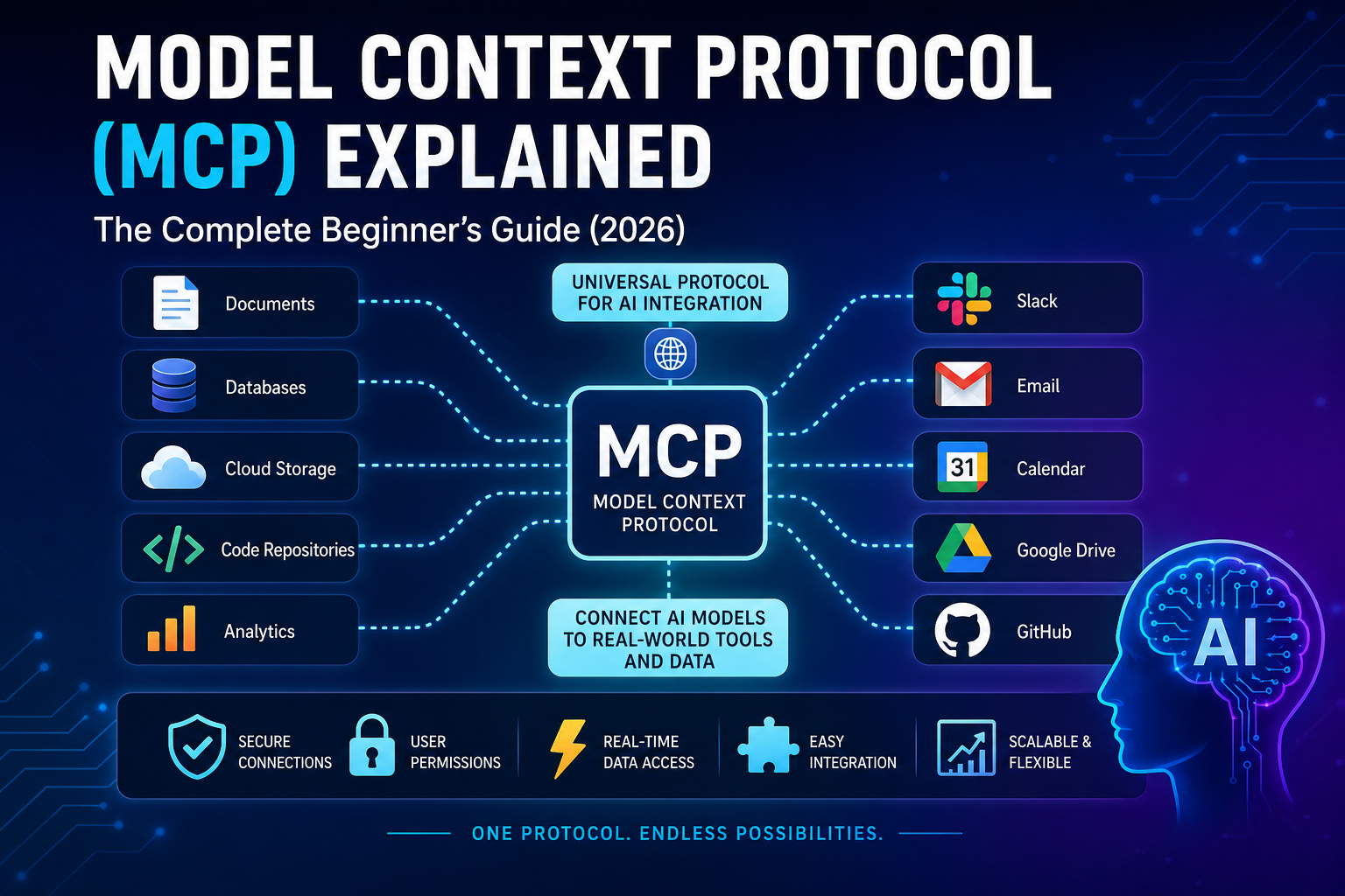 Model Context Protocol (MCP) Explained: The Complete Beginner’s Guide (2026)