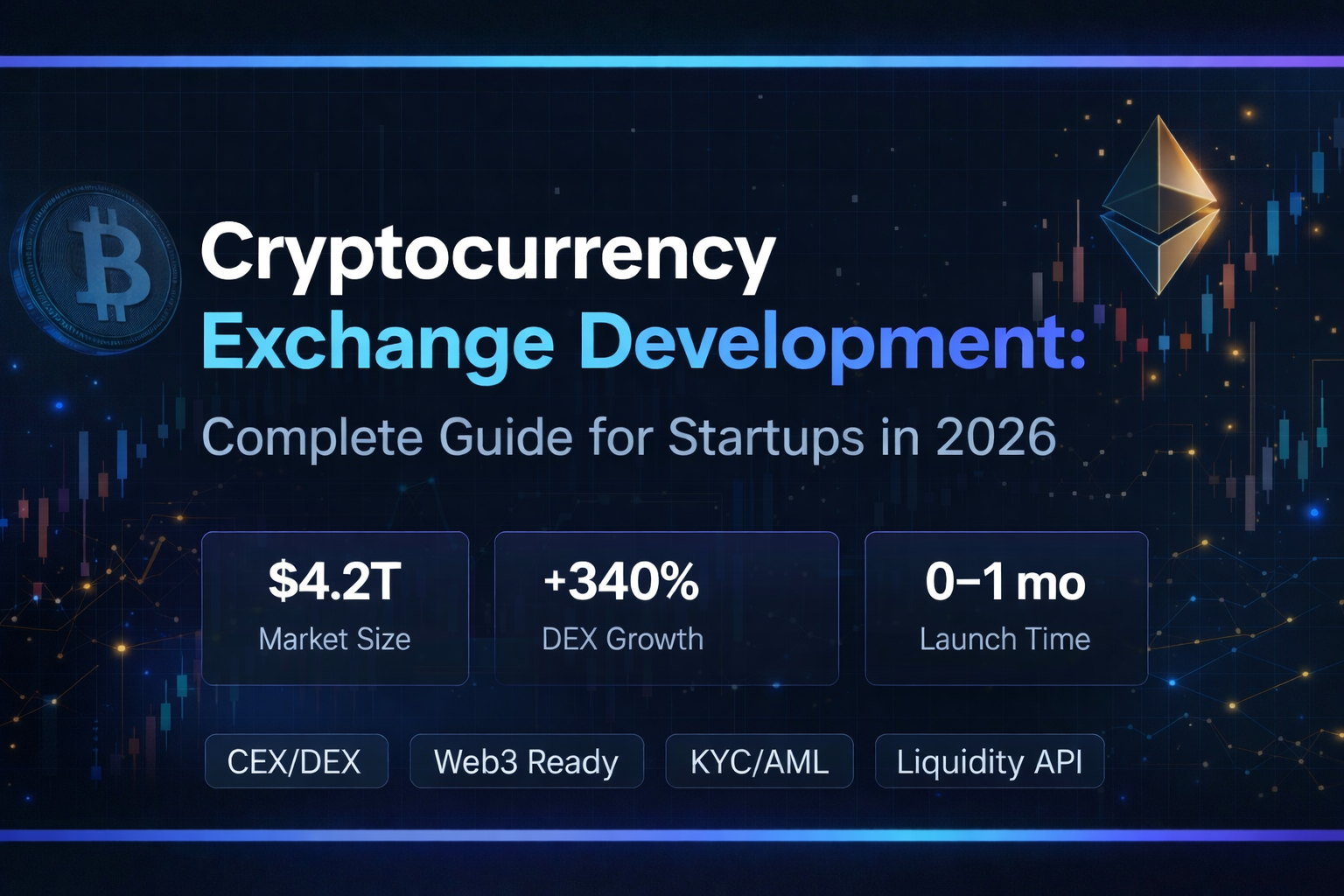 Cryptocurrency Exchange Development Guide for Startups in 2026