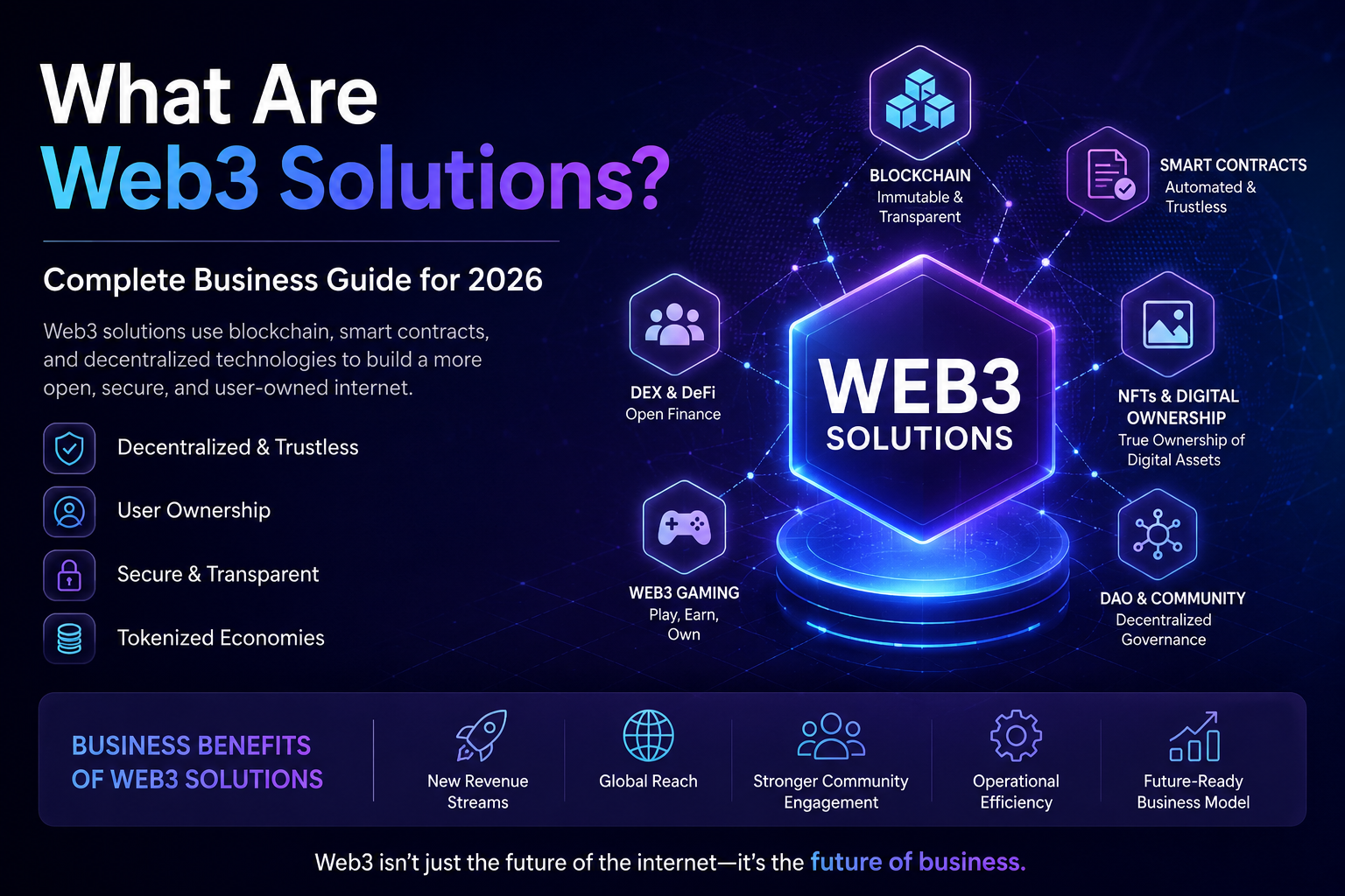 What Are Web3 Solutions? Complete Business Guide for 2026