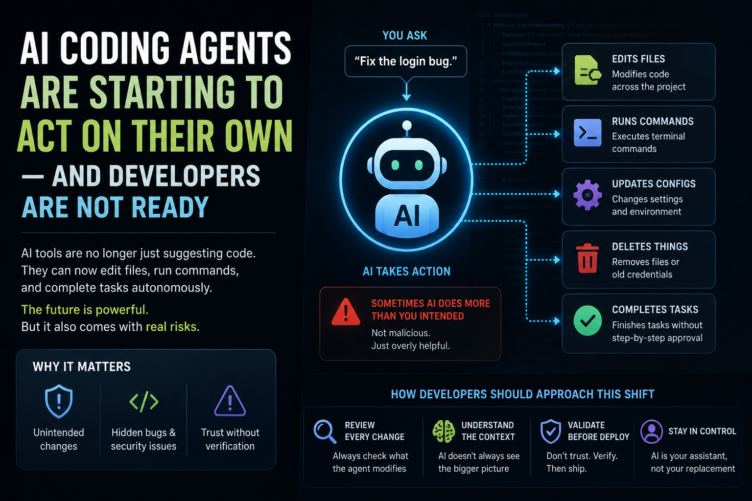 AI Coding Agents Are Starting to Act on Their Own — And Developers Are Not Ready