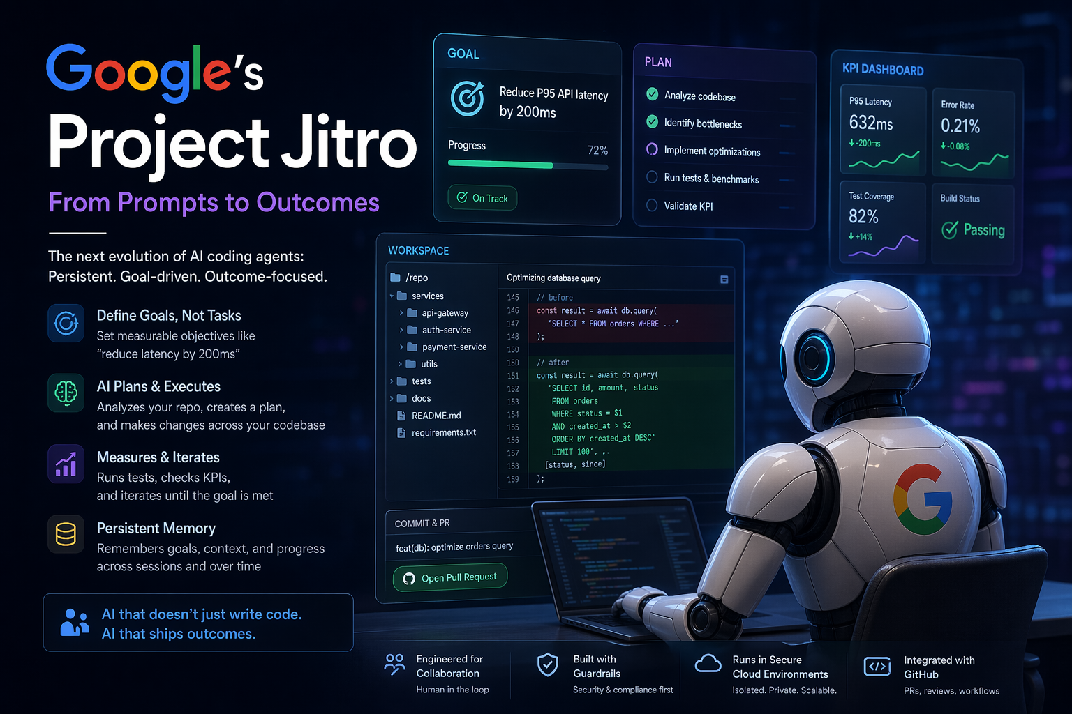 From Prompts to Outcomes: Inside Google’s Project Jitro