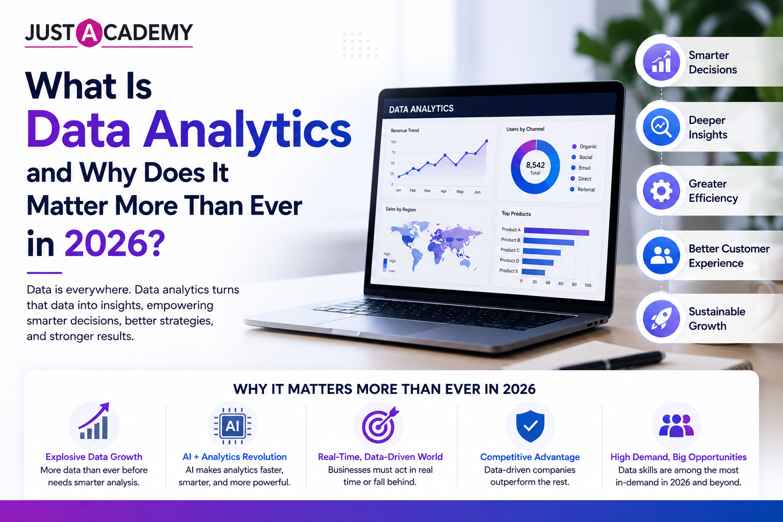 Website | Free Demo | Download Brochure | Complete Guide