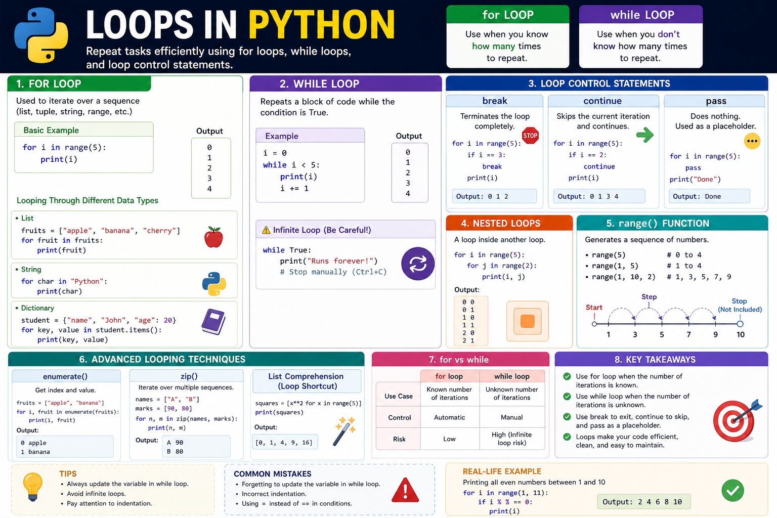 Loops in Python: A Complete Guide with Examples