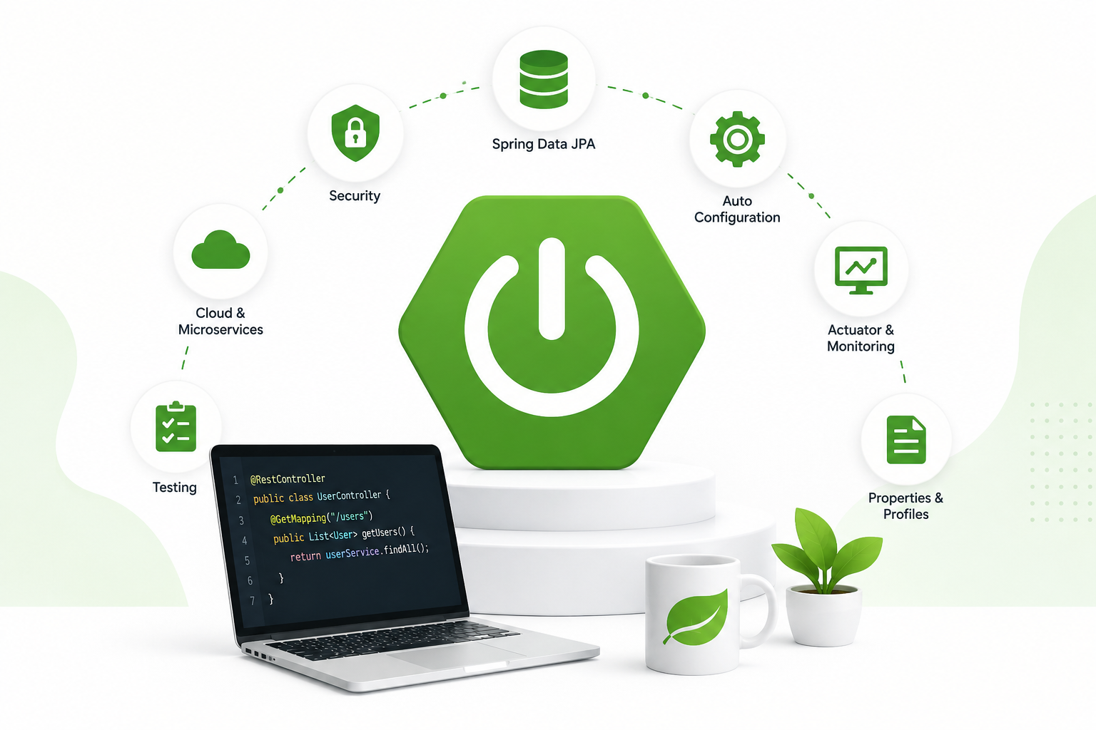 12 Essential Spring Boot Concepts Every Java Developer Must Know for Interview Success