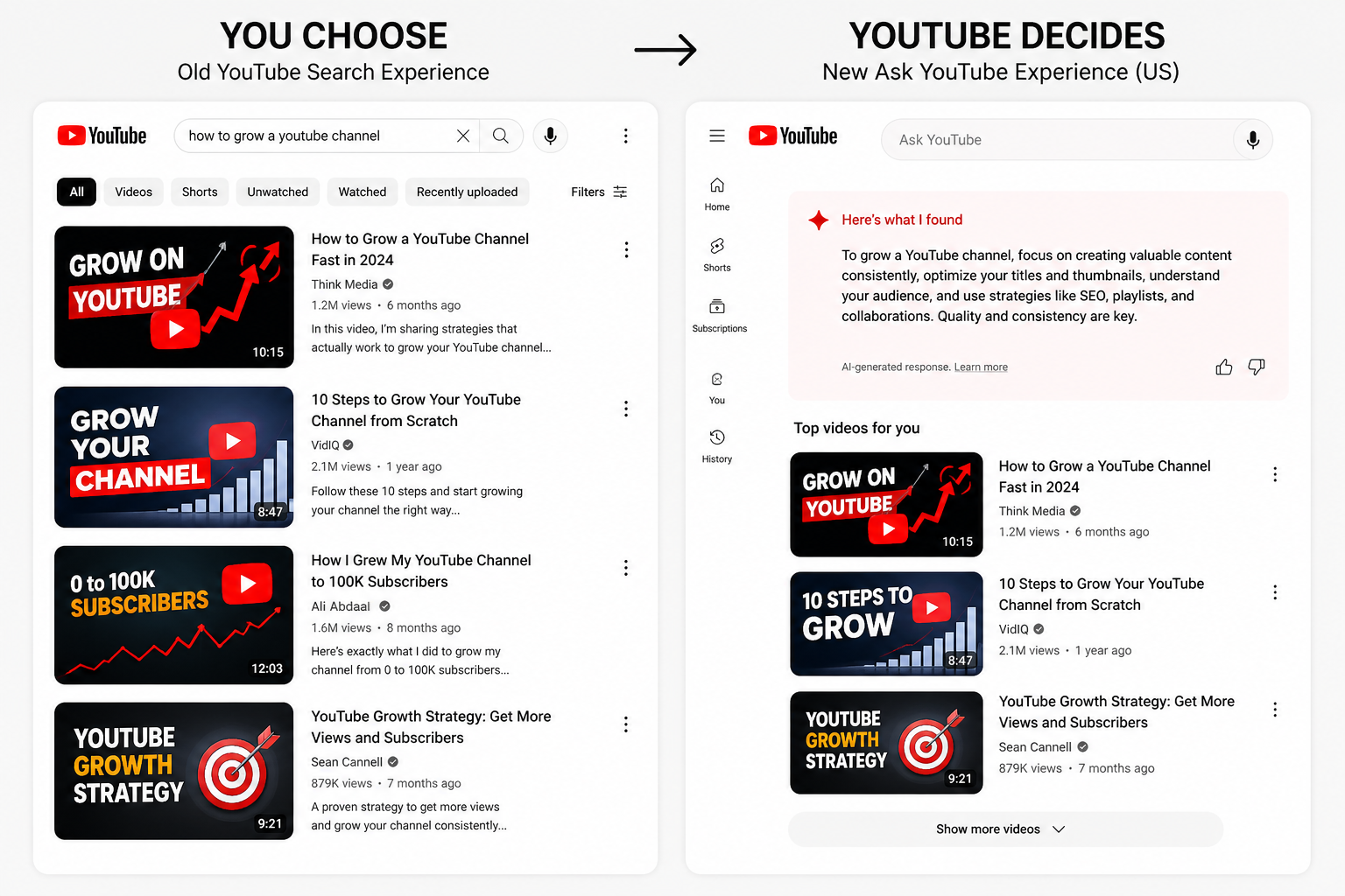 YouTube is moving from discovery to decision