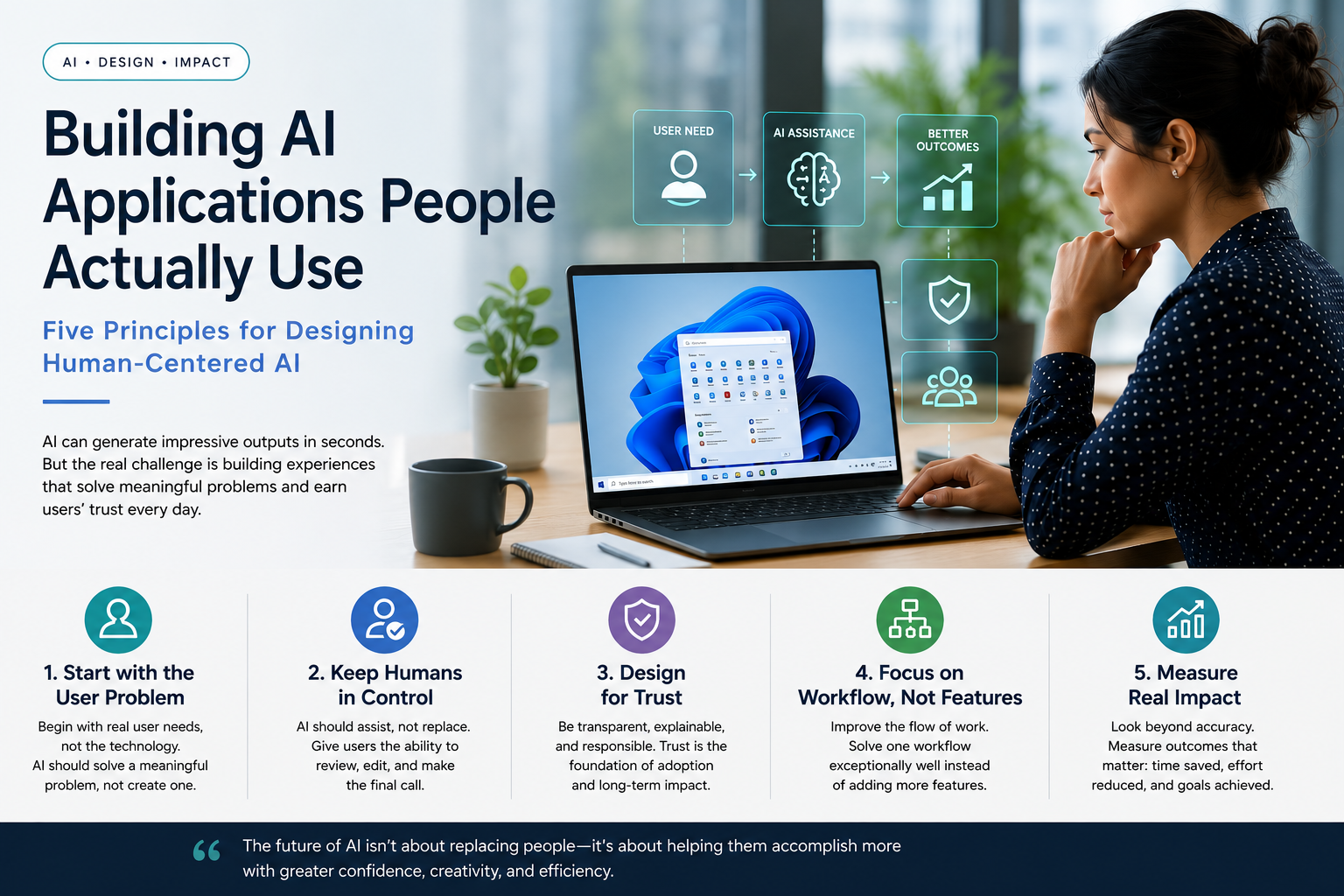 Building AI Applications People Actually Use: Five Principles for Designing Human-Centered AI