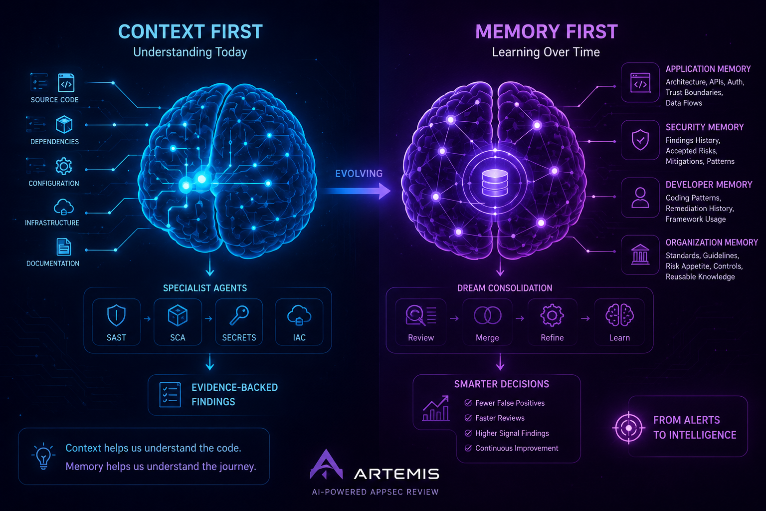 From Context to Memory: The Next Evolution of AI-Powered AppSec Review