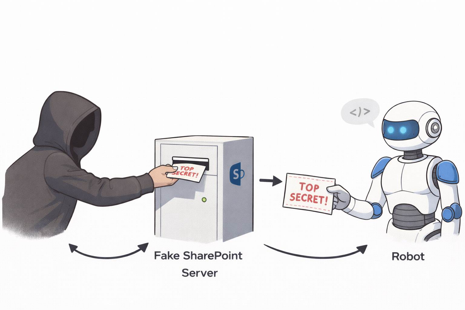 Maintaining the Illusion: State in AI Deception Shells