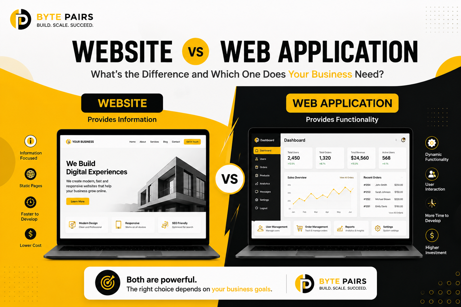 Website vs Web Application: What’s the Difference and Which One Does Your Business Need?