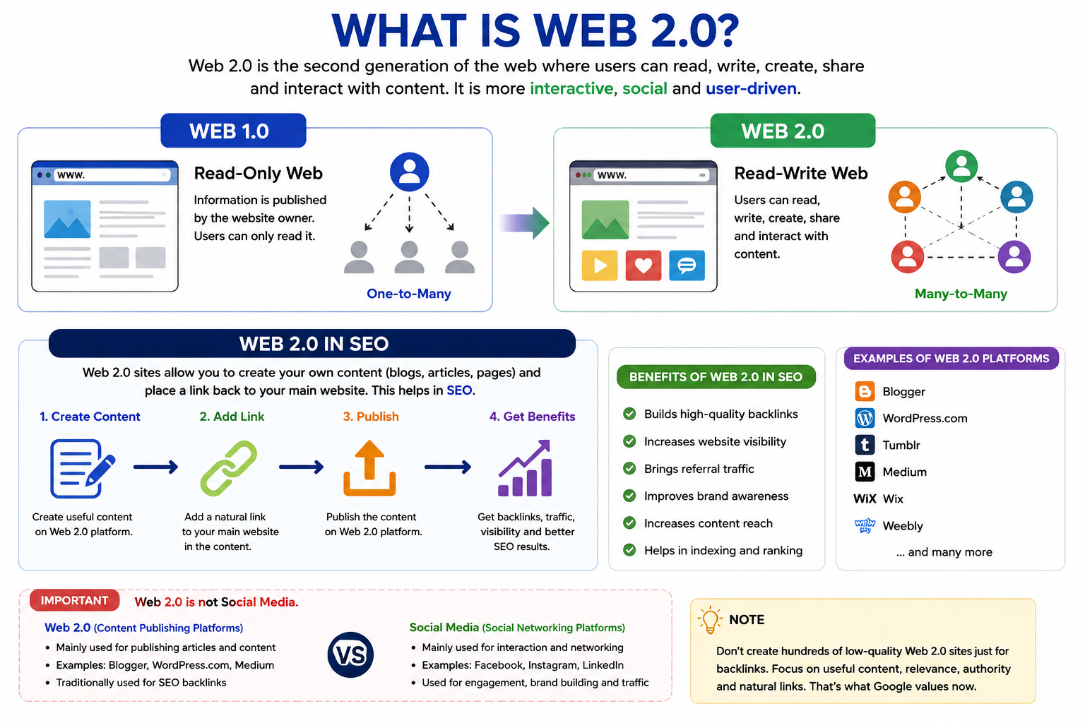 Web 2.0 in 2026: Why It Still Matters for Digital Marketing and SEO