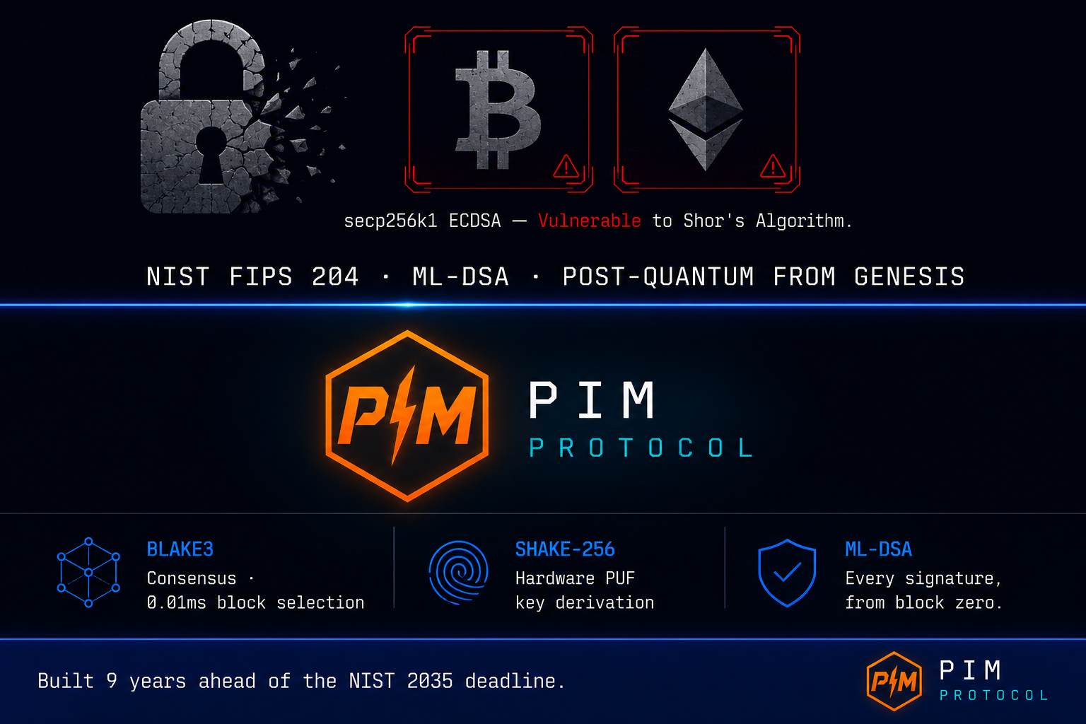 Why We Chose SHAKE-256 + BLAKE3 Over SHA-3 in Pim Protocol (And What It Means for Post-Quantum…