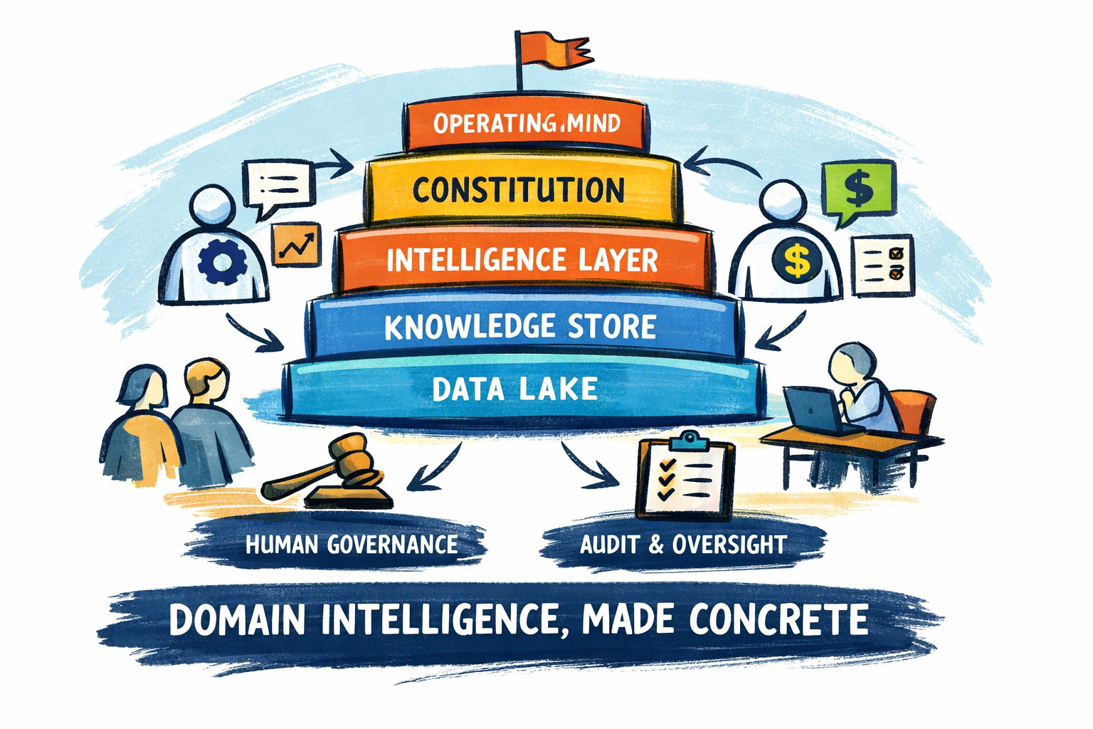 Domain Intelligence, Made Concrete