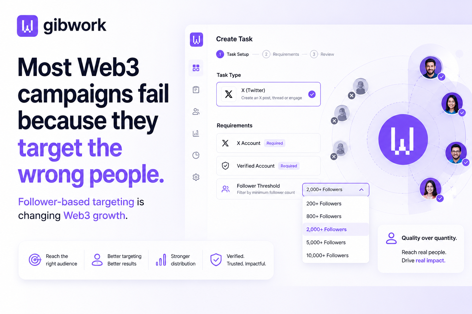 Most Web3 Campaigns Don’t Have an Exposure Problem — They Have a Targeting Problem
