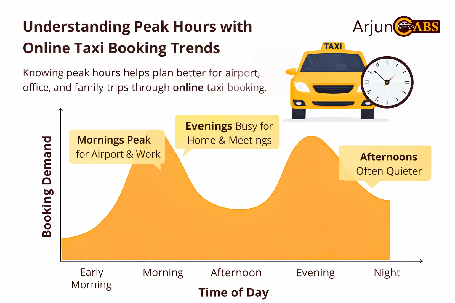 Understanding Peak Hours with Online Taxi Booking Trends Understanding Peak Hours with Online Taxi Booking Trends
