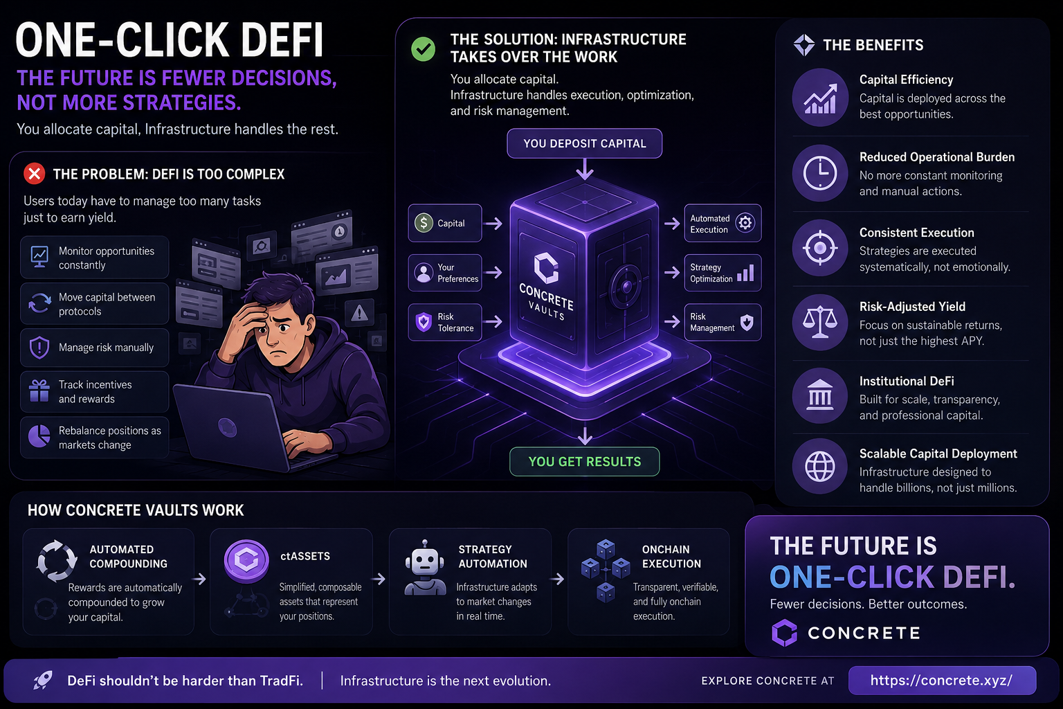 One-Click DeFi: The Future Isn’t More Strategies — It’s Fewer Decisions