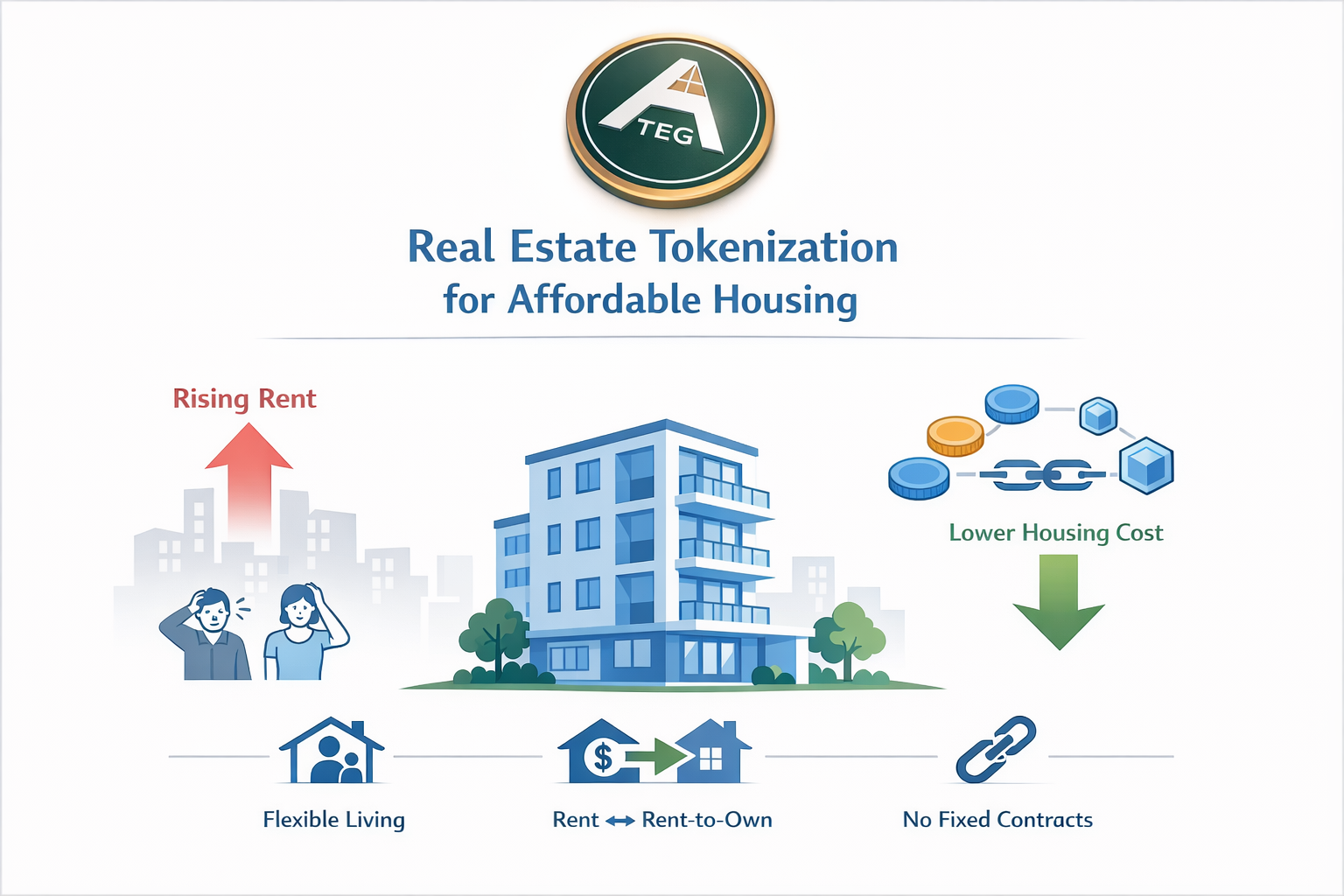 When Housing Becomes Code: Rebuilding Access in the Age of Real-World Assets
