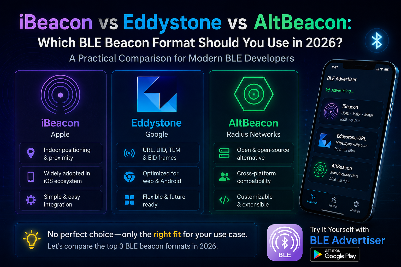 iBeacon vs Eddystone vs AltBeacon: Which BLE Beacon Format Should You Use in 2026?